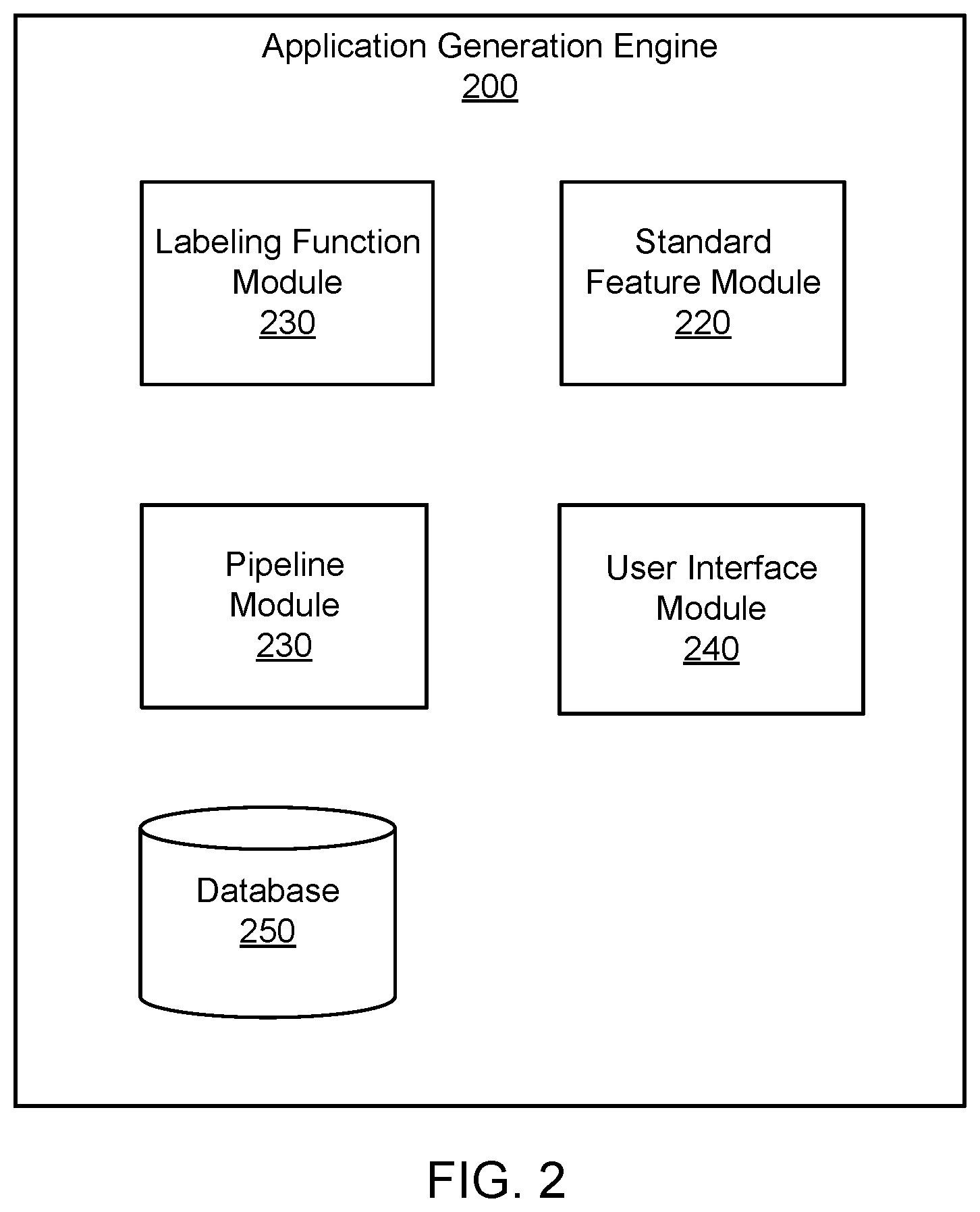 Patent US12339935 Figure 2 – Industry specific machine learning applications