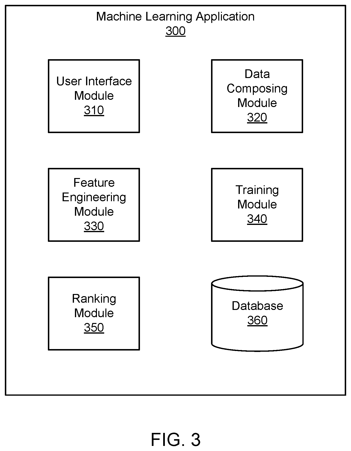 Patent US12339935 Figure 3 – Industry specific machine learning applications