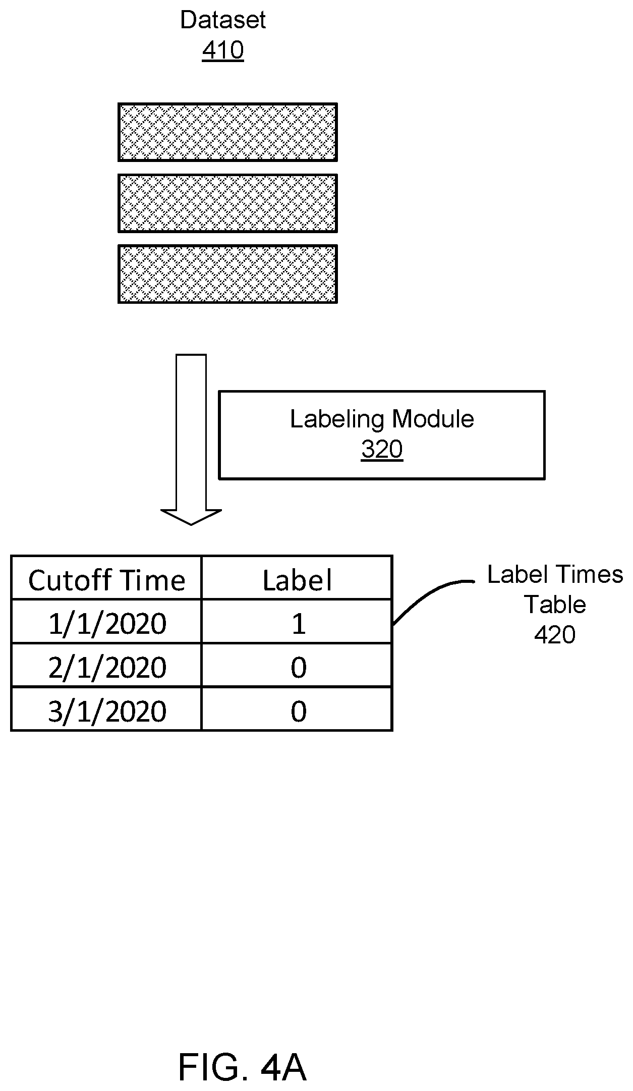 Patent US12339935 Figure 4 – Industry specific machine learning applications