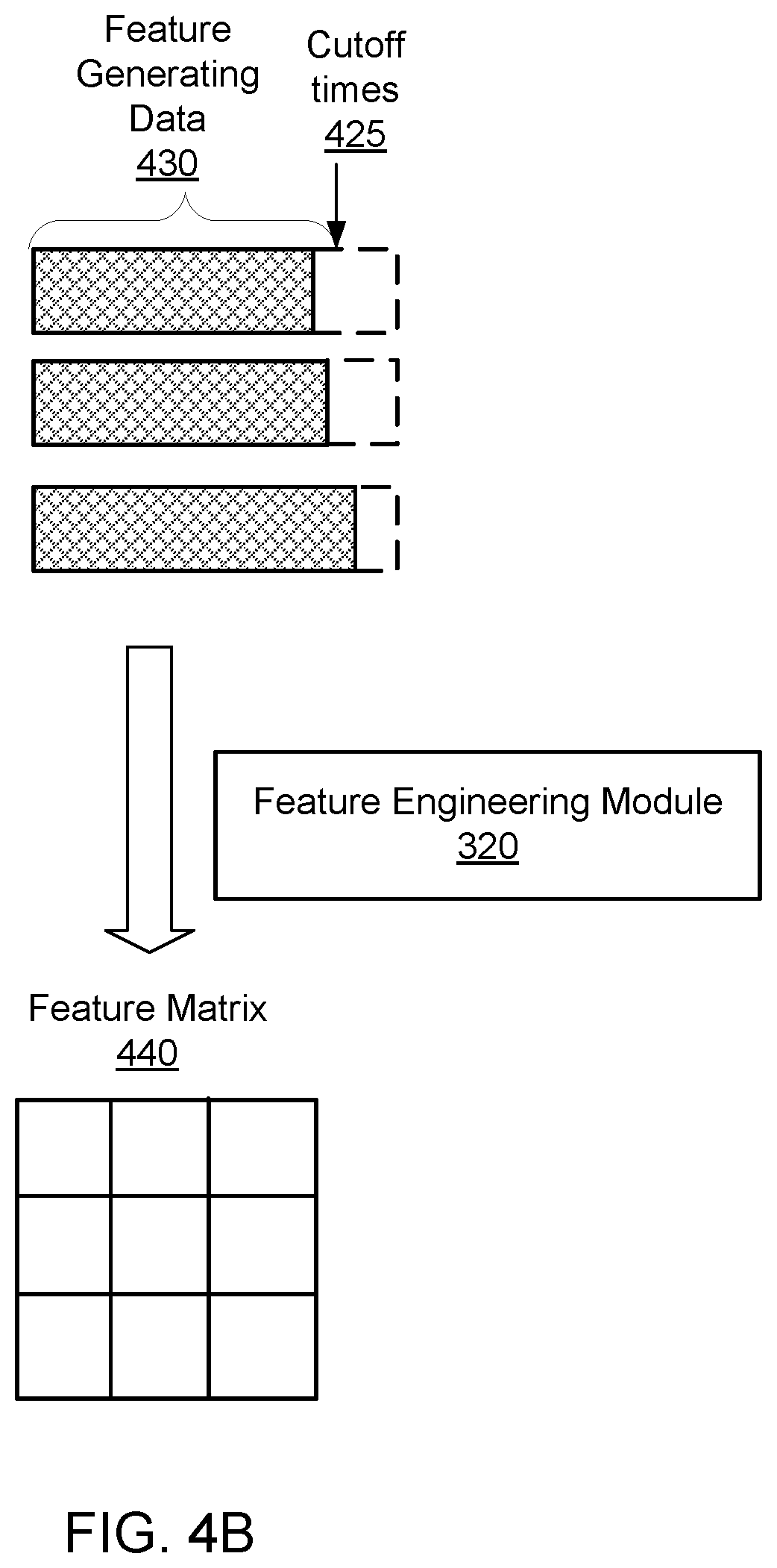 Patent US12339935 Figure 5 – Industry specific machine learning applications