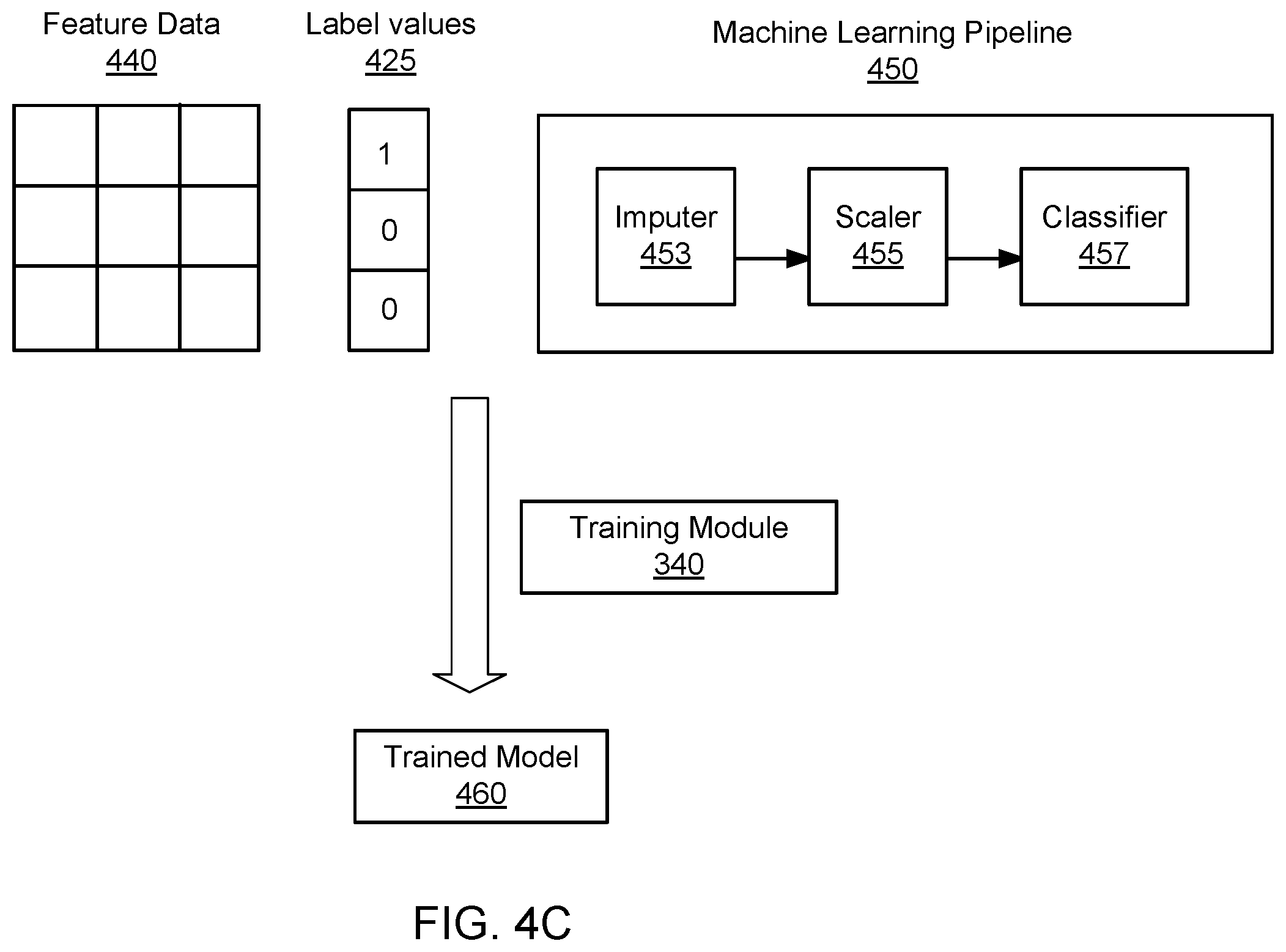 Patent US12339935 Figure 6 – Industry specific machine learning applications