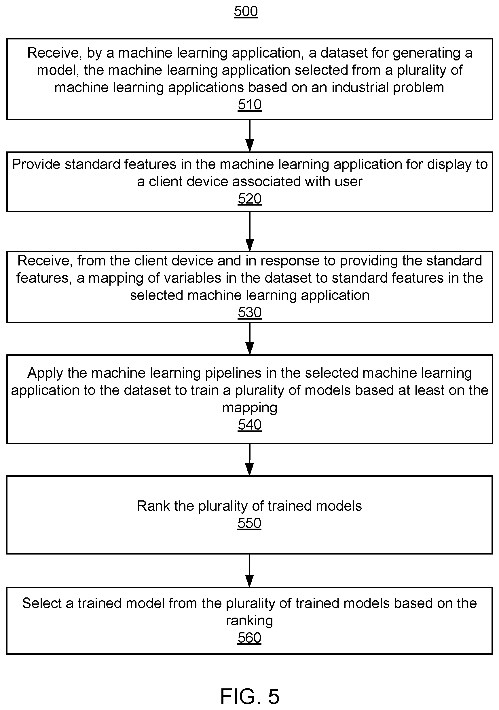 Patent US12339935 Figure 7 – Industry specific machine learning applications