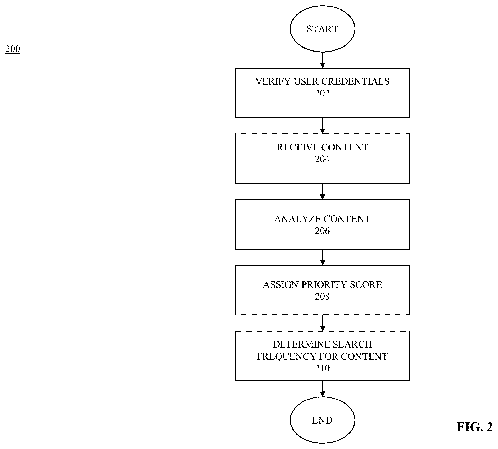 Patent US12339936 Figure 2 – System and methods for protecting, monitoring, and reporting use of content