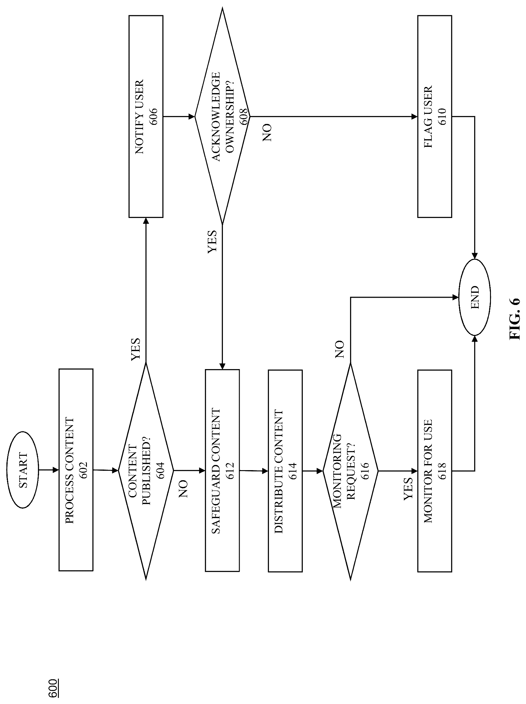 Patent US12339936 Figure 6 – System and methods for protecting, monitoring, and reporting use of content