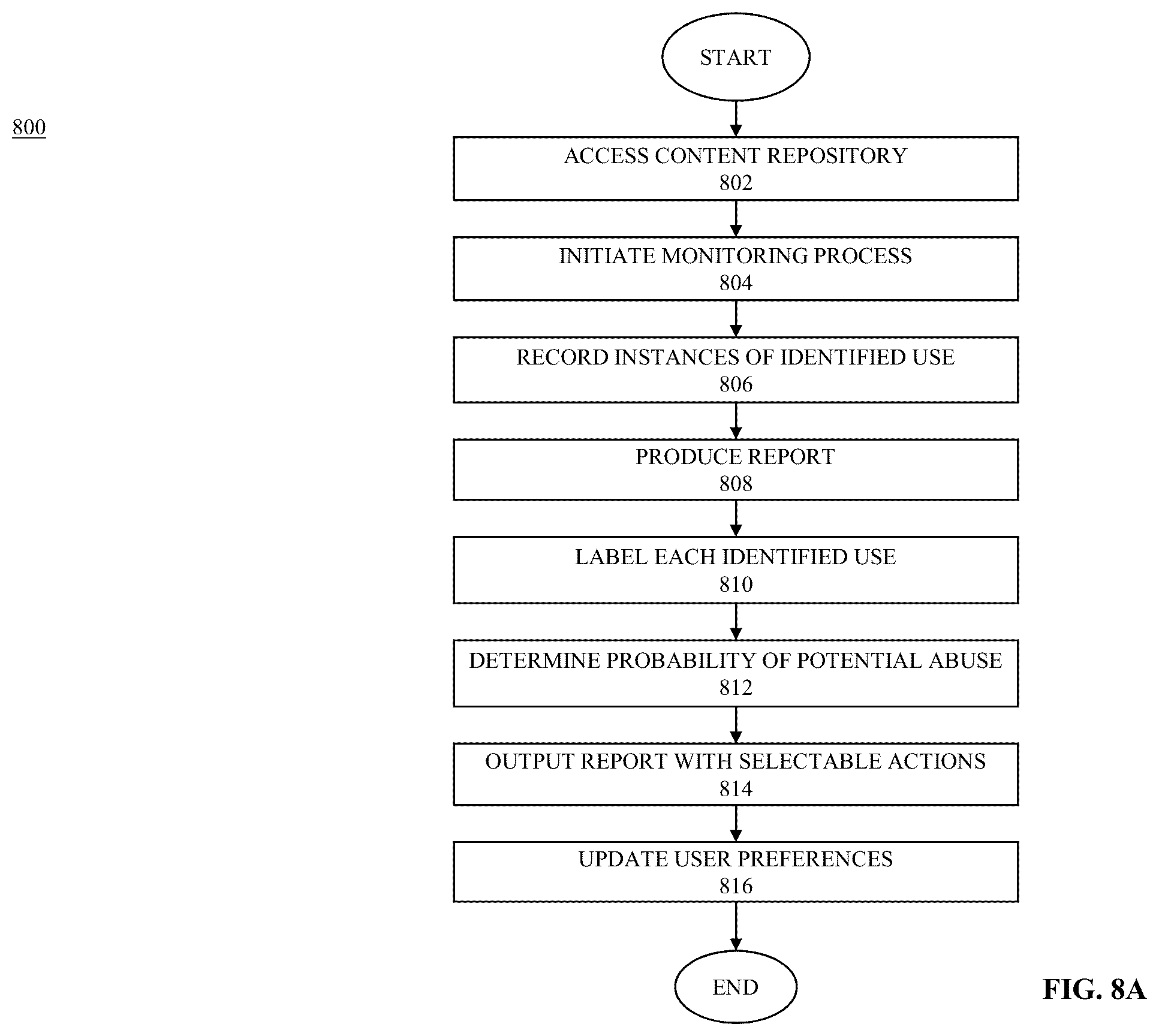 Patent US12339936 Figure 8 – System and methods for protecting, monitoring, and reporting use of content