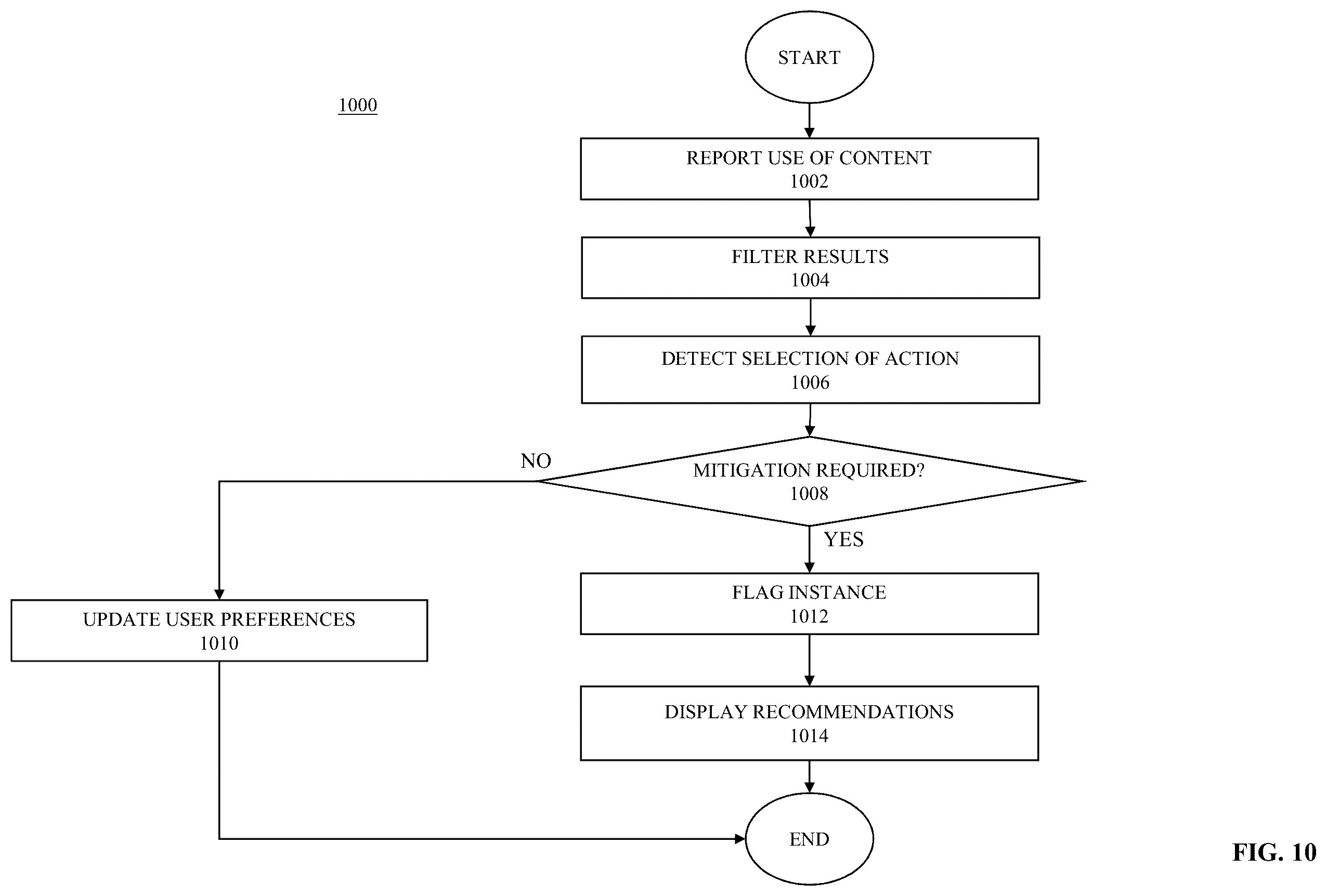 Patent US12339936 Figure 11 – System and methods for protecting, monitoring, and reporting use of content
