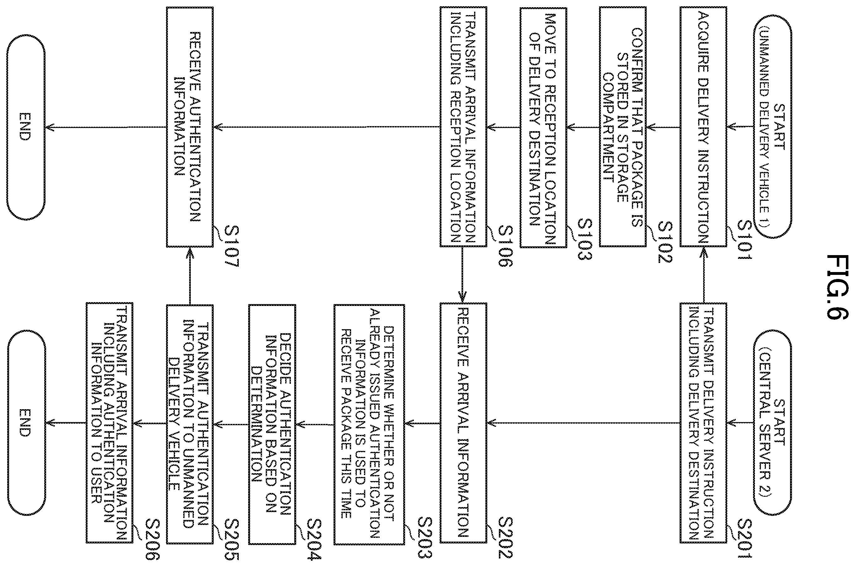 Patent US12339939 Figure 6 – Information processing apparatus, information processing method, and information processing system