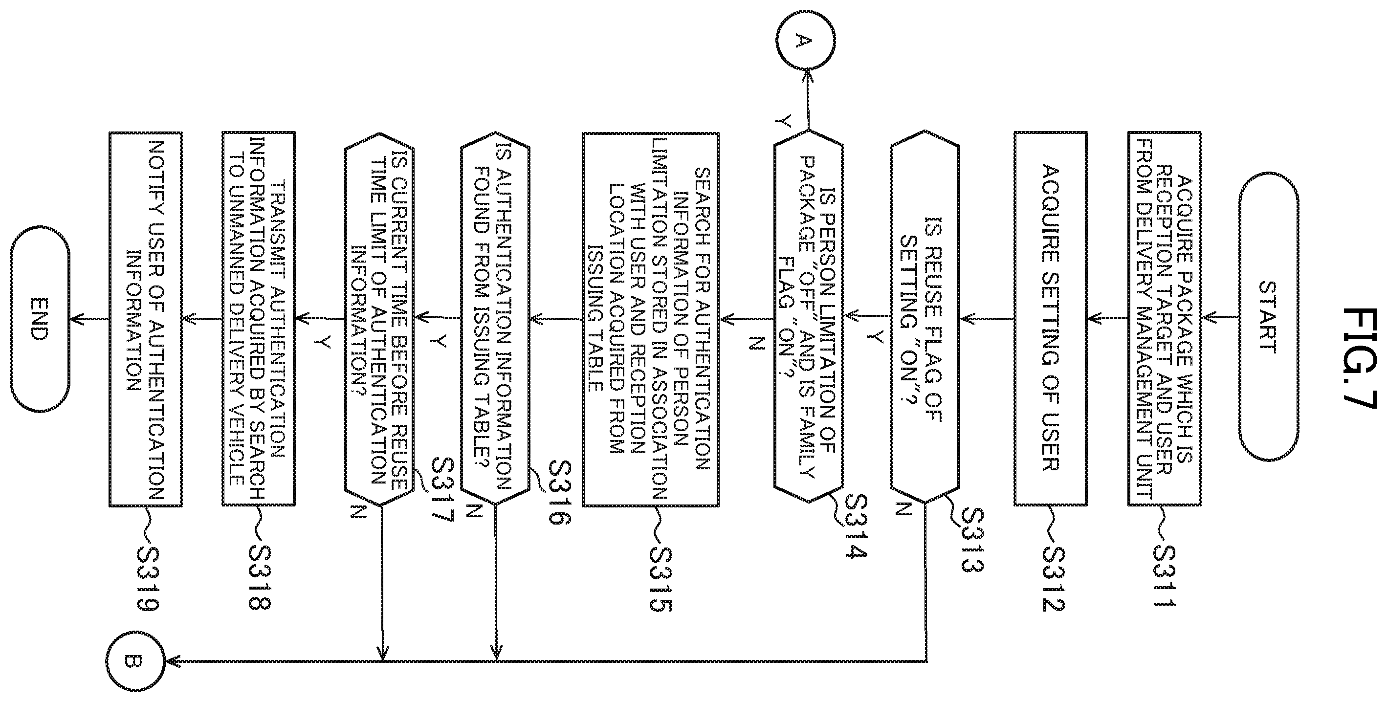 Patent US12339939 Figure 7 – Information processing apparatus, information processing method, and information processing system