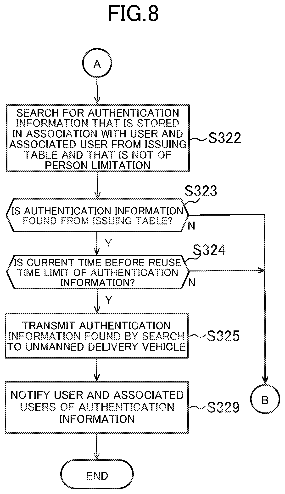 Patent US12339939 Figure 8 – Information processing apparatus, information processing method, and information processing system
