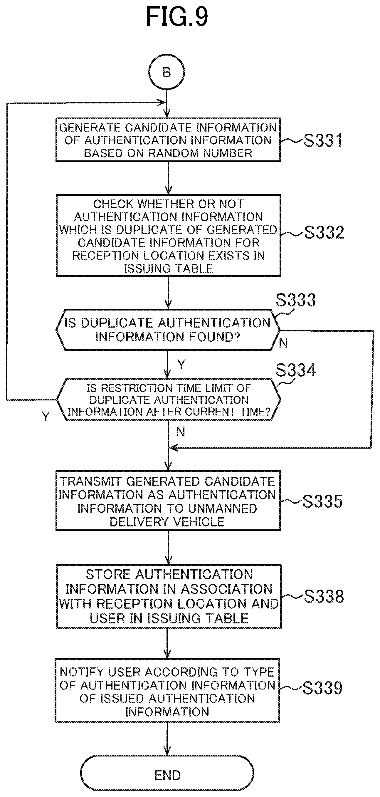 Patent US12339939 Figure 9 – Information processing apparatus, information processing method, and information processing system