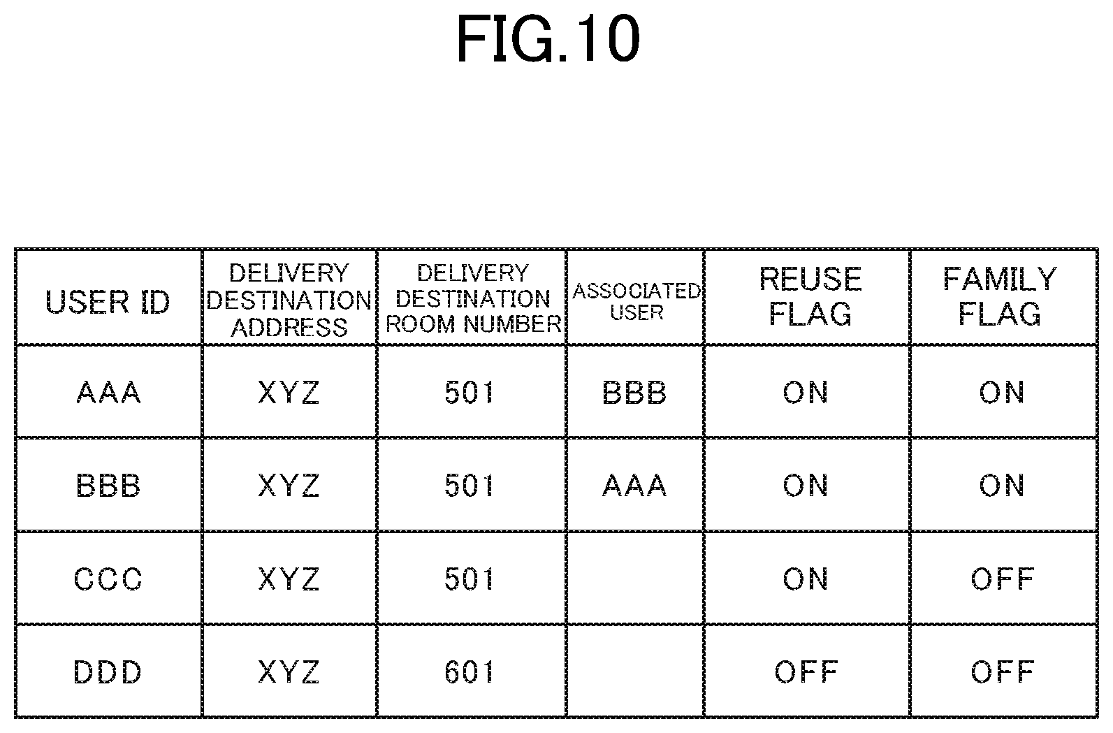 Patent US12339939 Figure 10 – Information processing apparatus, information processing method, and information processing system