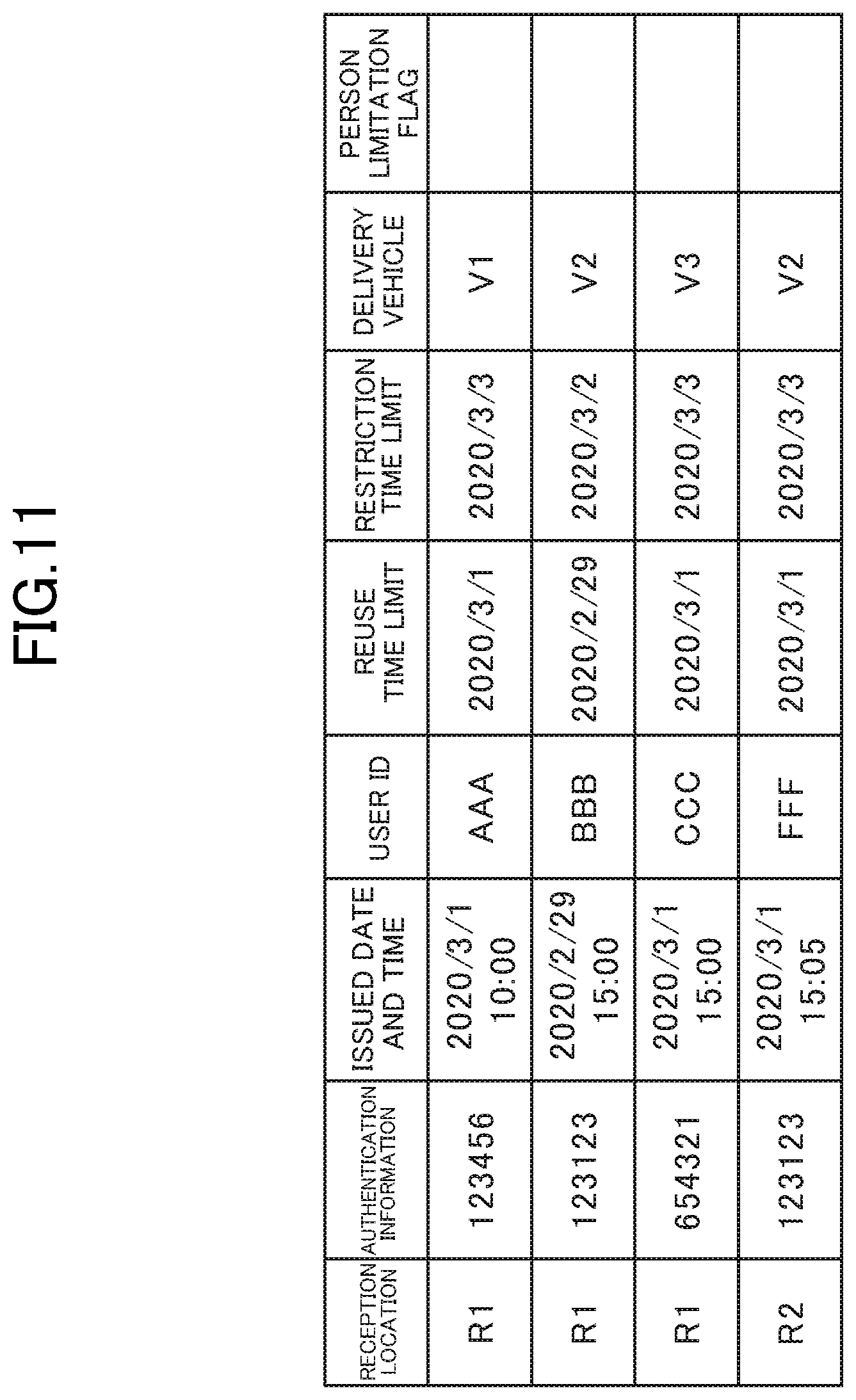 Patent US12339939 Figure 11 – Information processing apparatus, information processing method, and information processing system