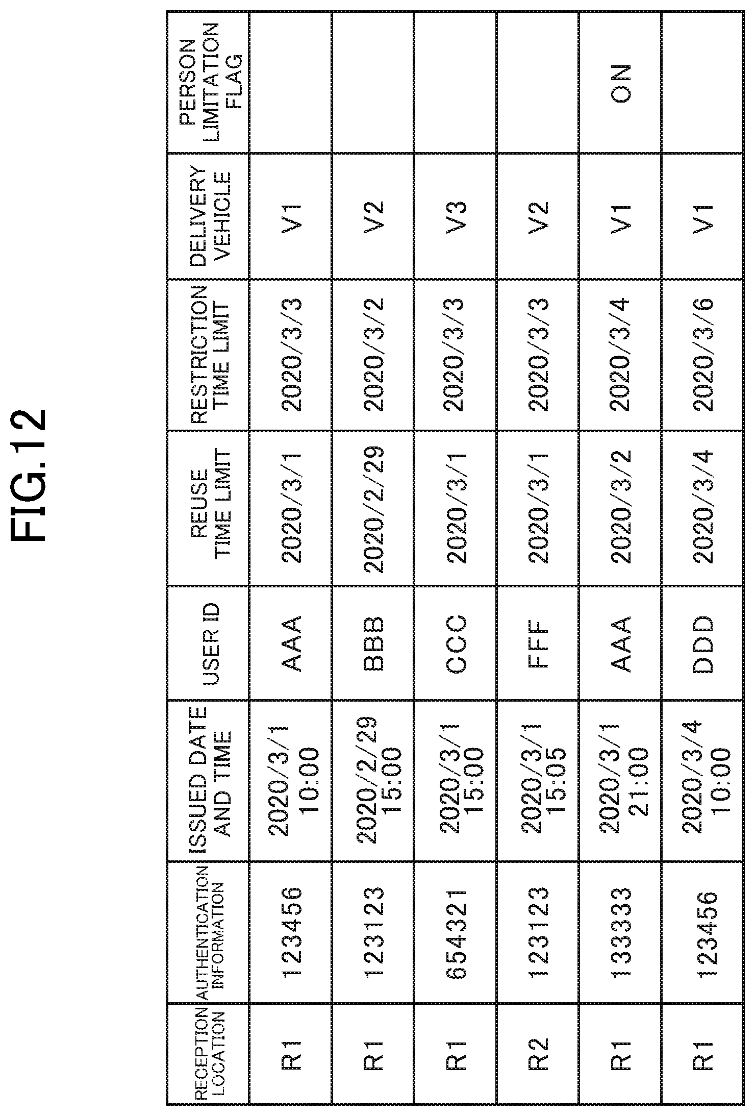 Patent US12339939 Figure 12 – Information processing apparatus, information processing method, and information processing system