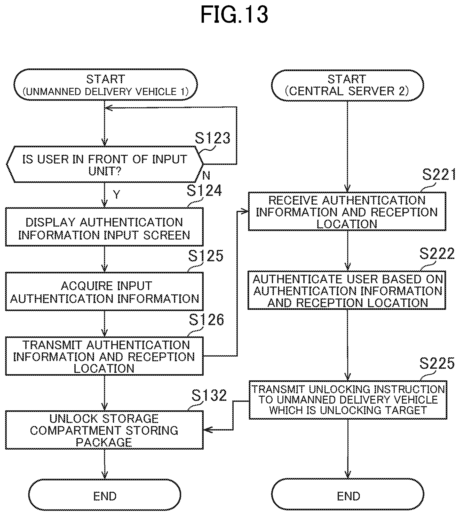 Patent US12339939 Figure 13 – Information processing apparatus, information processing method, and information processing system
