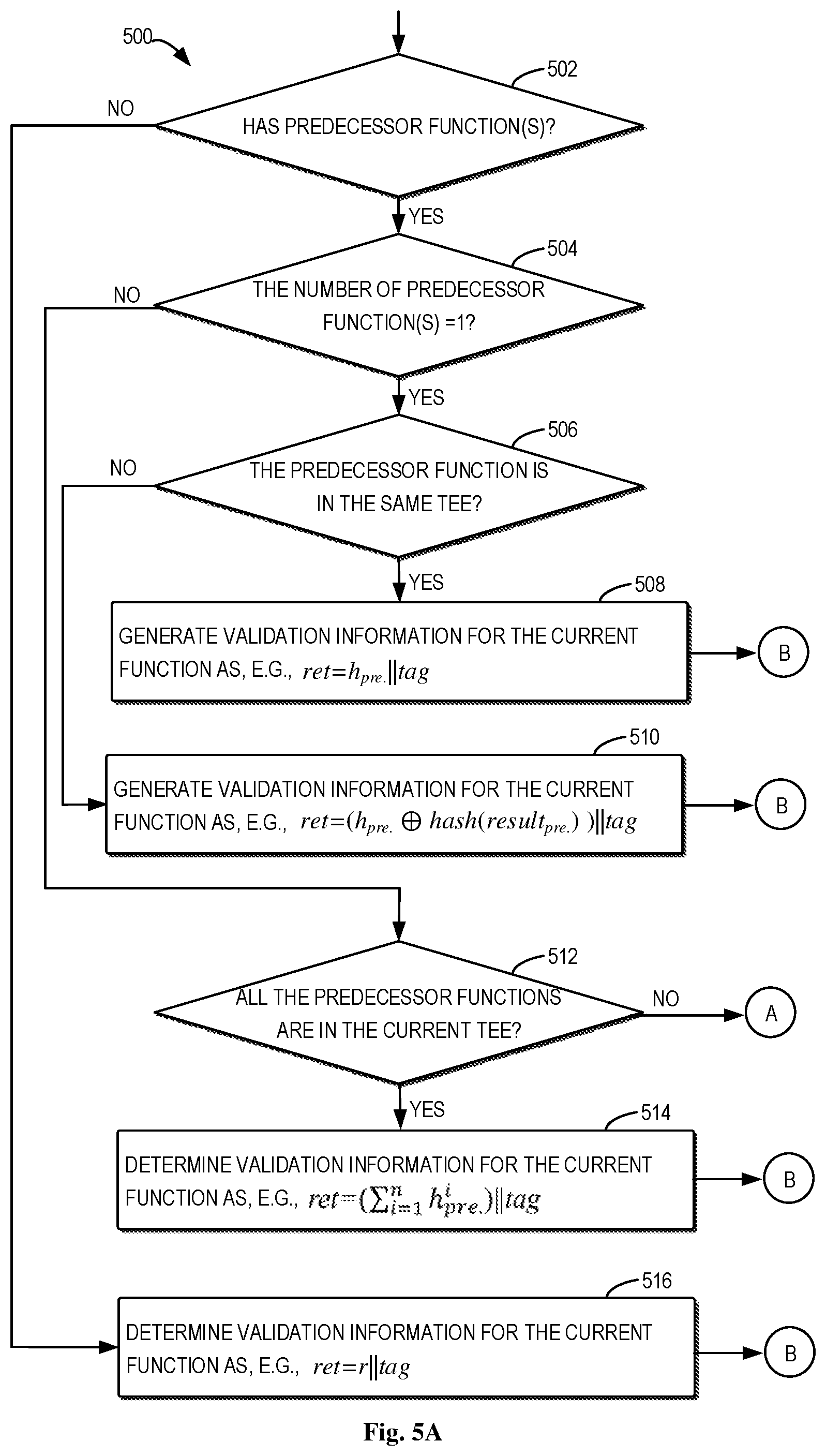 Patent US12339943 Figure 4 – Verifiability for execution in trusted execution environment
