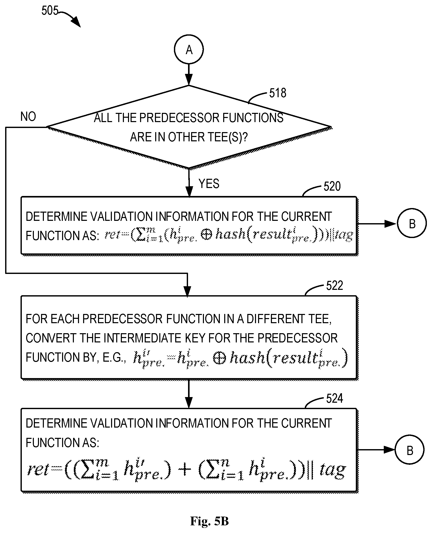 Patent US12339943 Figure 5 – Verifiability for execution in trusted execution environment
