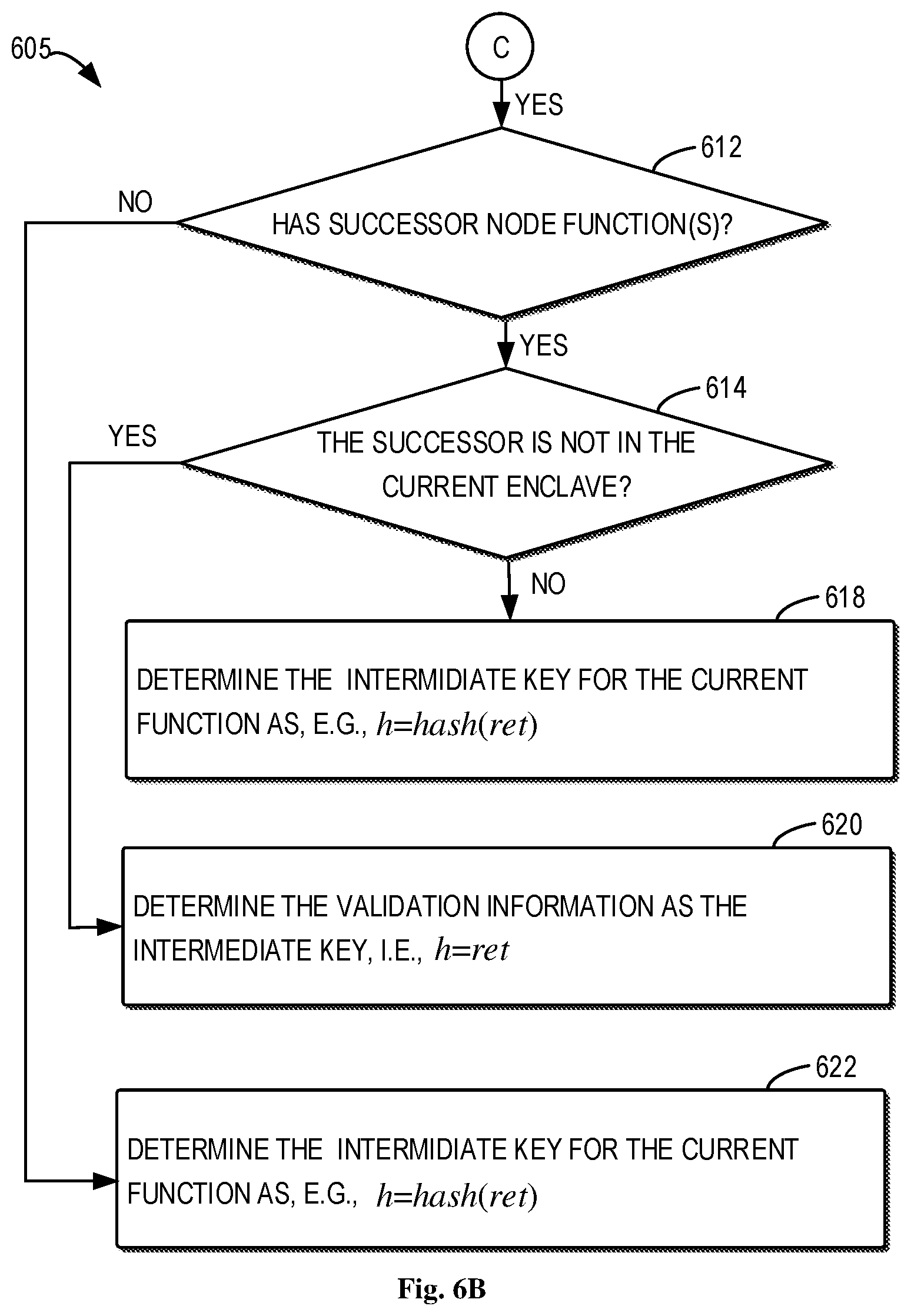 Patent US12339943 Figure 8 – Verifiability for execution in trusted execution environment