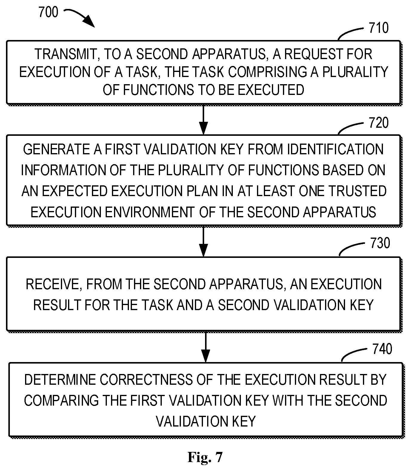 Patent US12339943 Figure 9 – Verifiability for execution in trusted execution environment