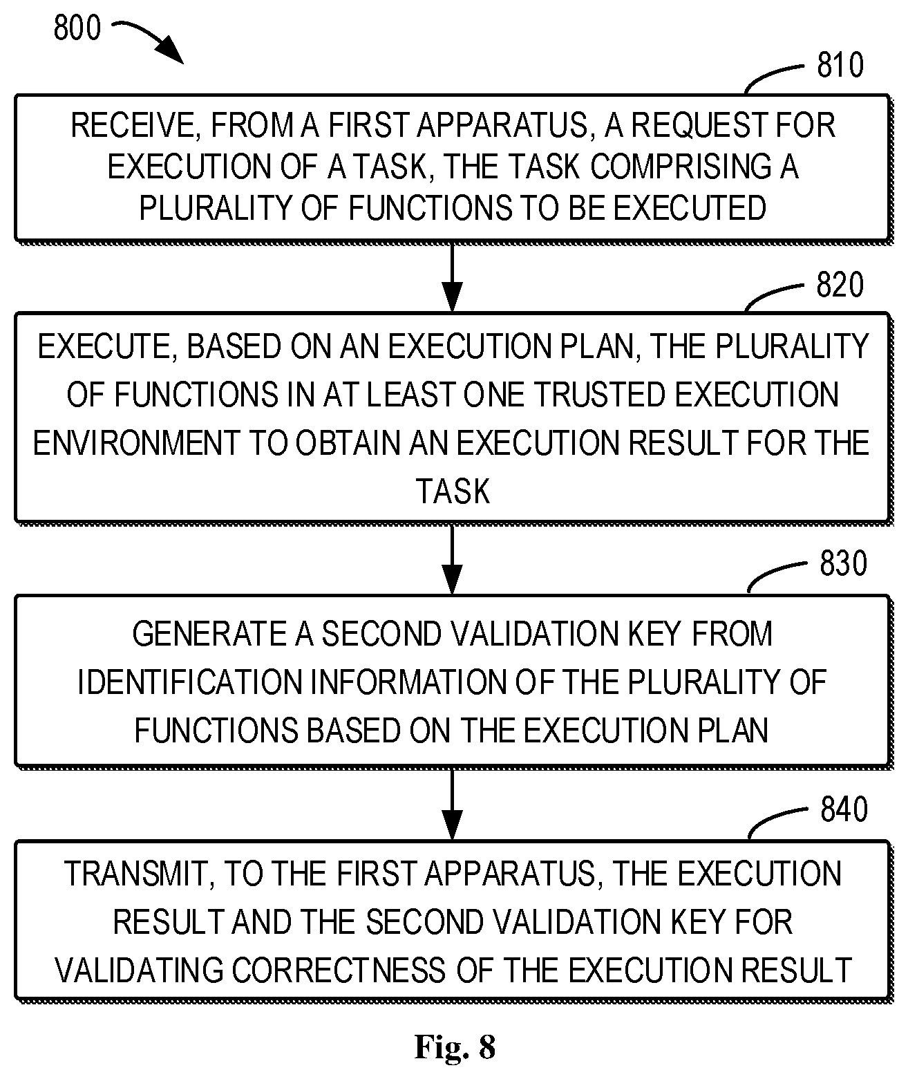 Patent US12339943 Figure 10 – Verifiability for execution in trusted execution environment