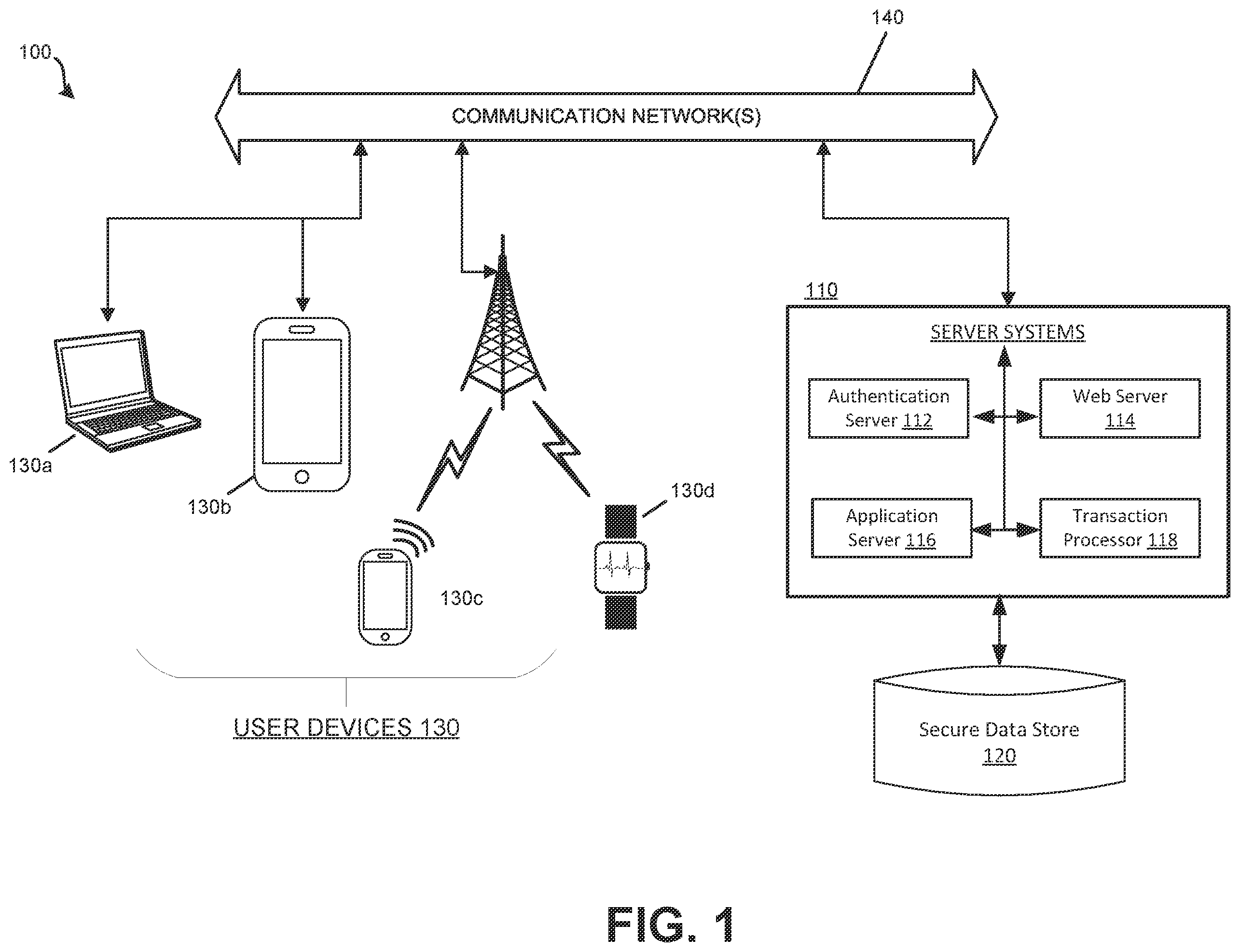 Patent US12339944 Figure 1 – Direct access authentication using gestures