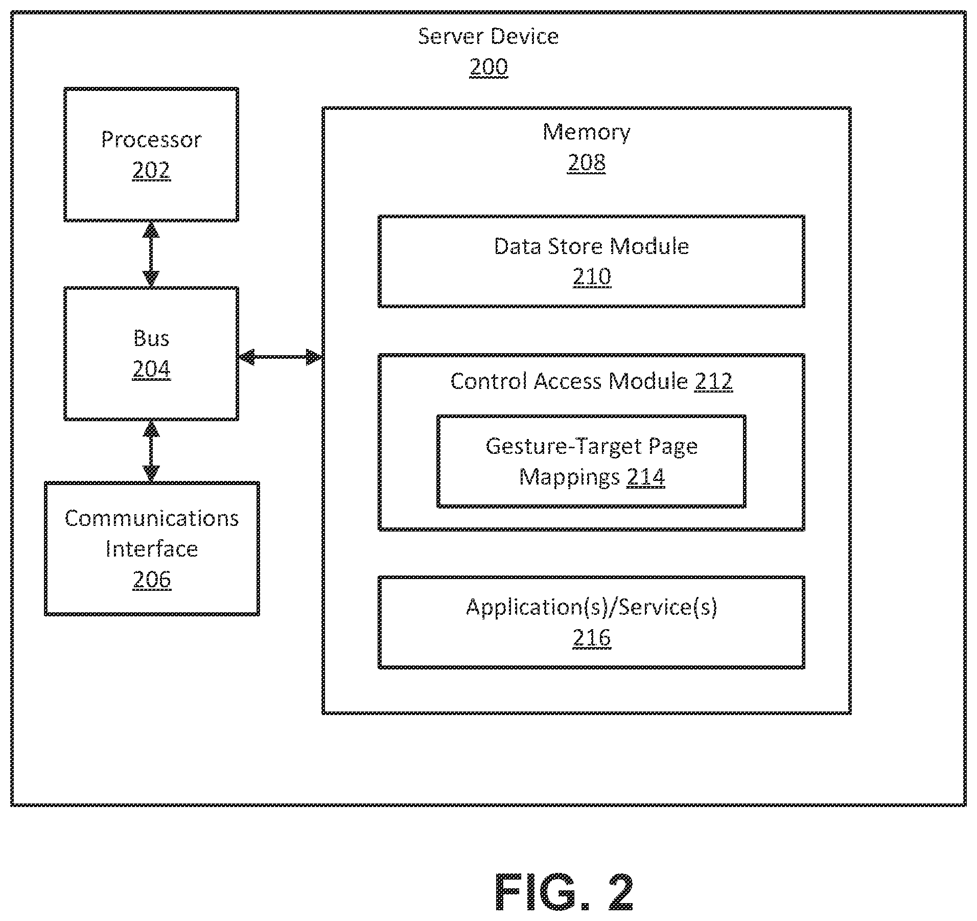 Patent US12339944 Figure 2 – Direct access authentication using gestures