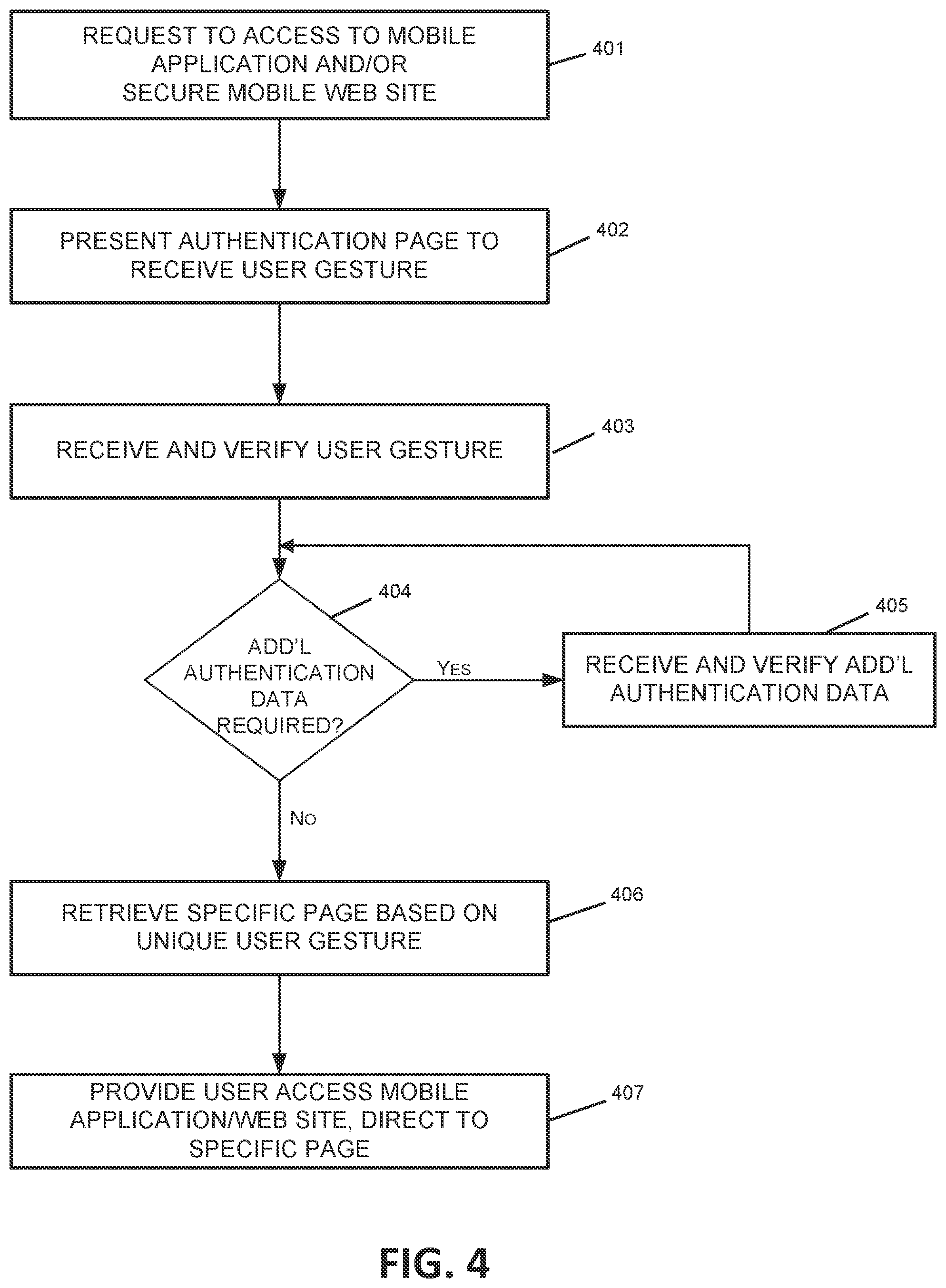 Patent US12339944 Figure 4 – Direct access authentication using gestures