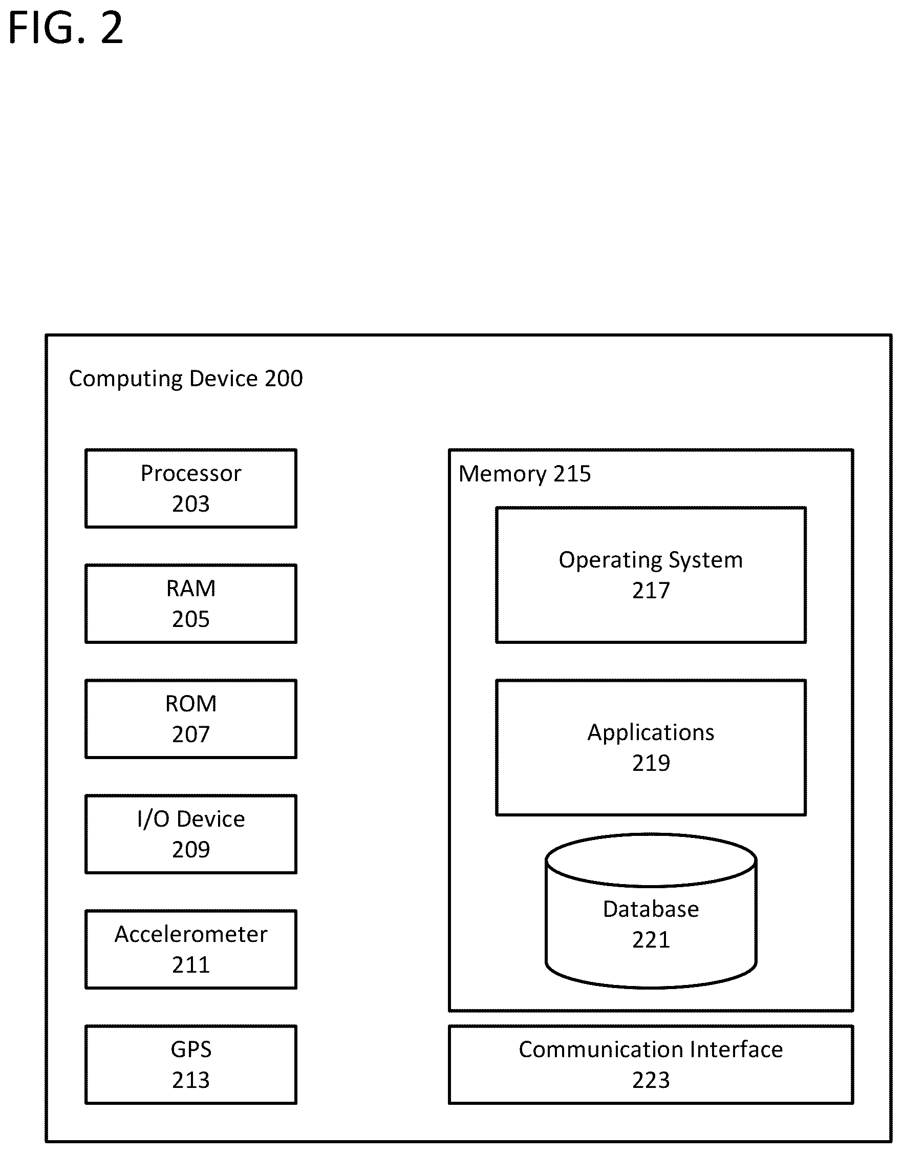 Patent US12339945 Figure 2 – Active locking mechanism using machine learning