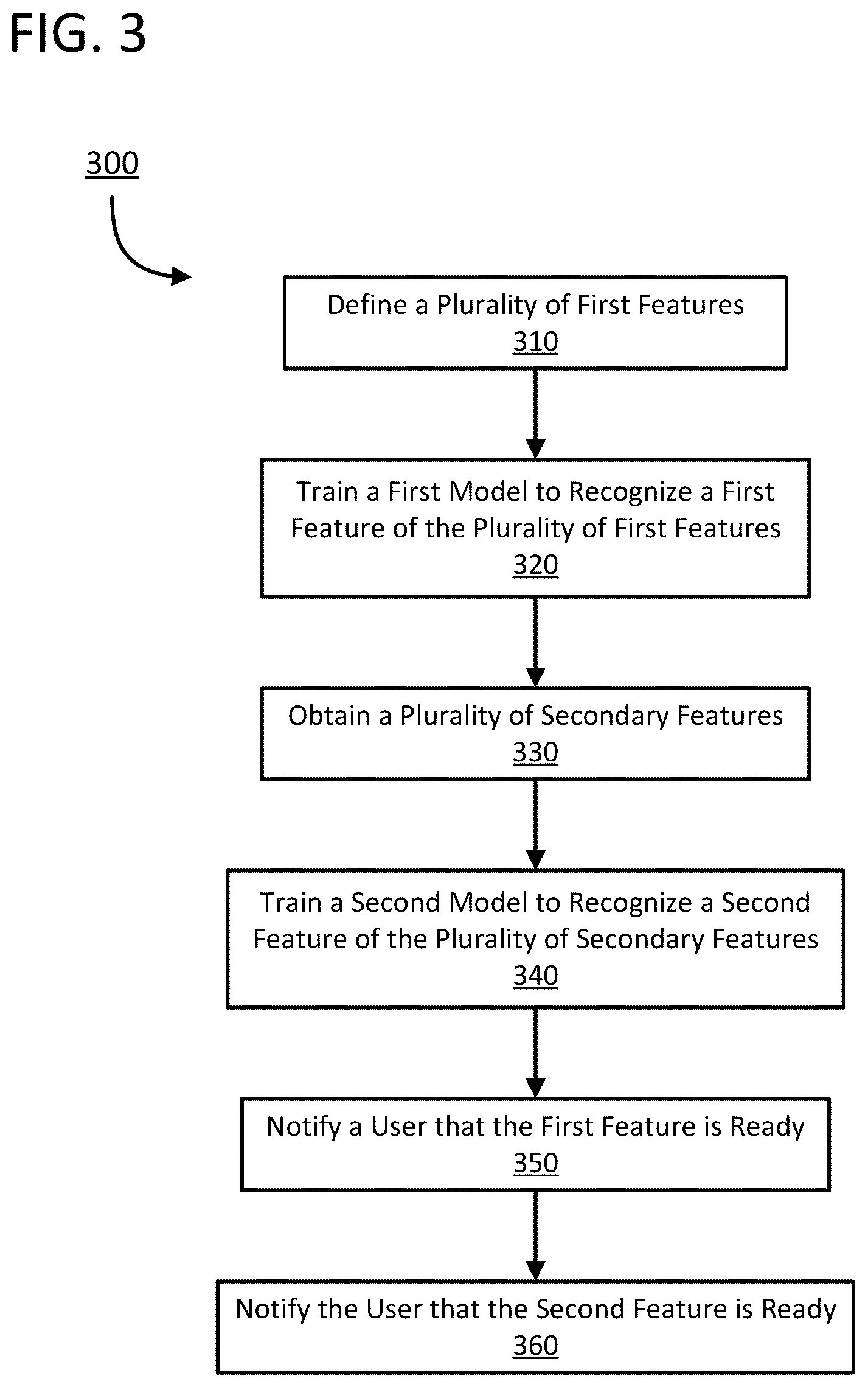 Patent US12339945 Figure 3 – Active locking mechanism using machine learning