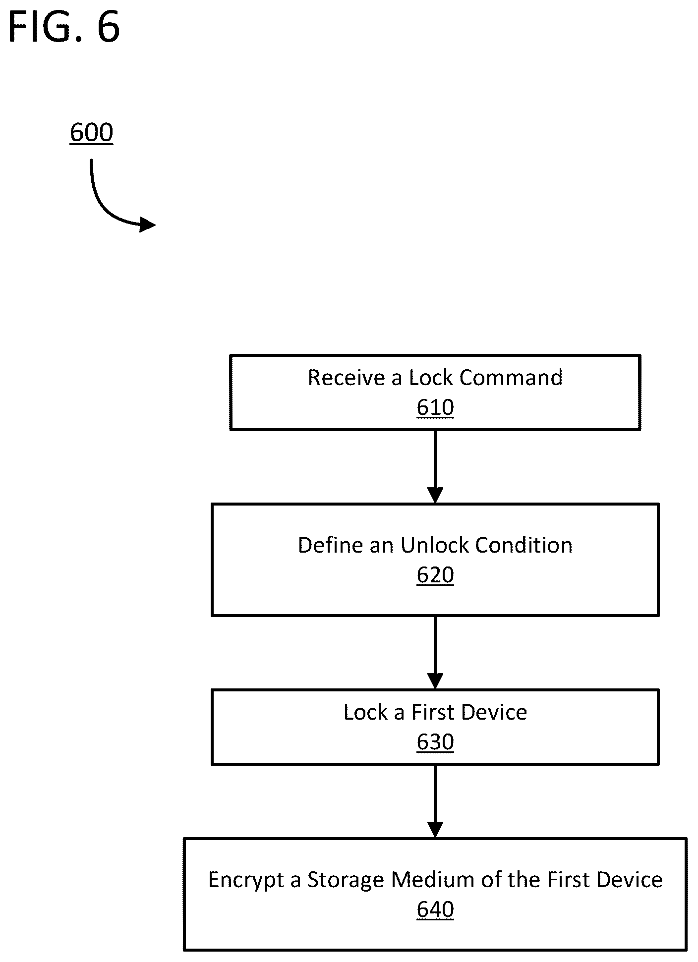 Patent US12339945 Figure 6 – Active locking mechanism using machine learning