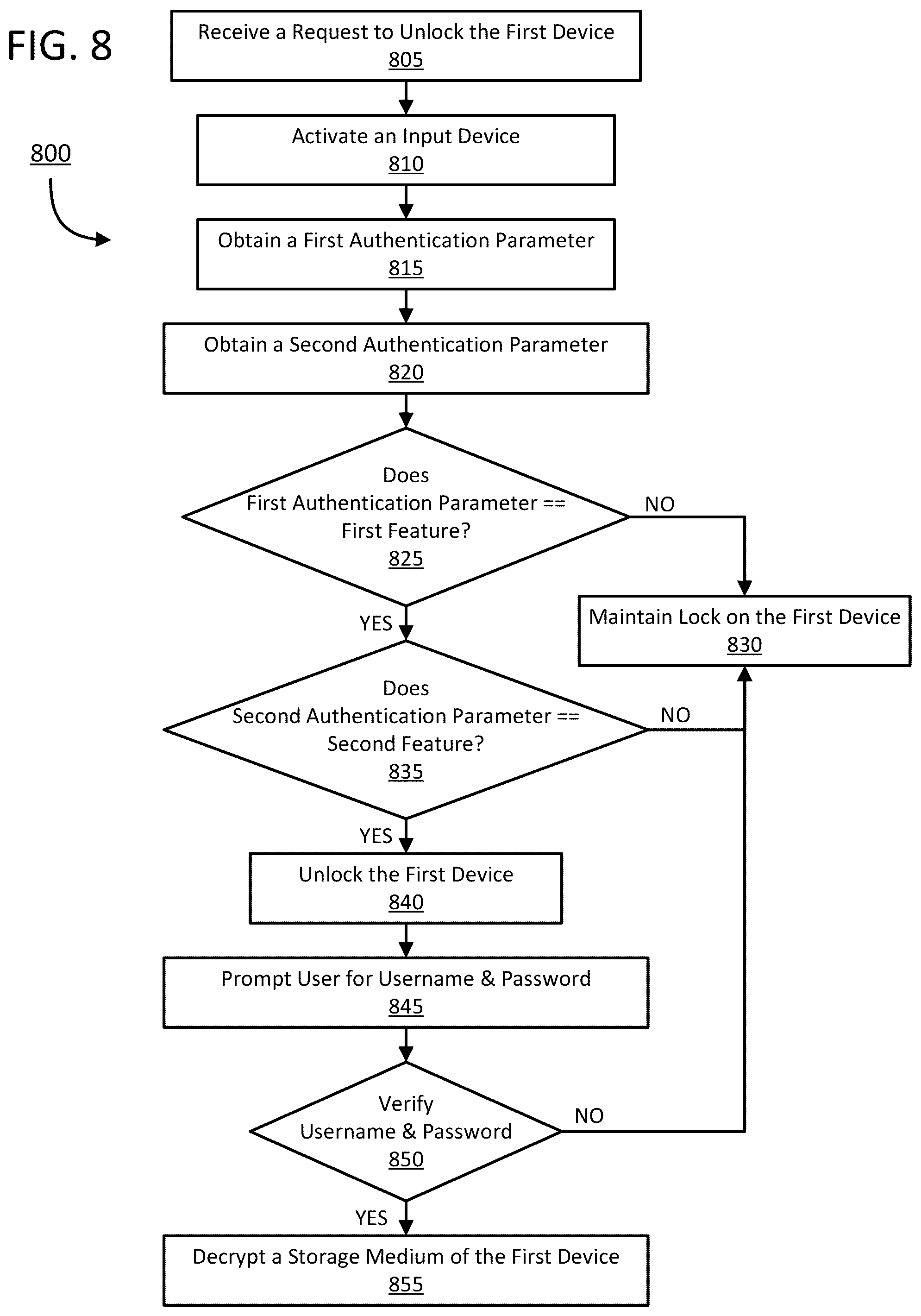 Patent US12339945 Figure 8 – Active locking mechanism using machine learning