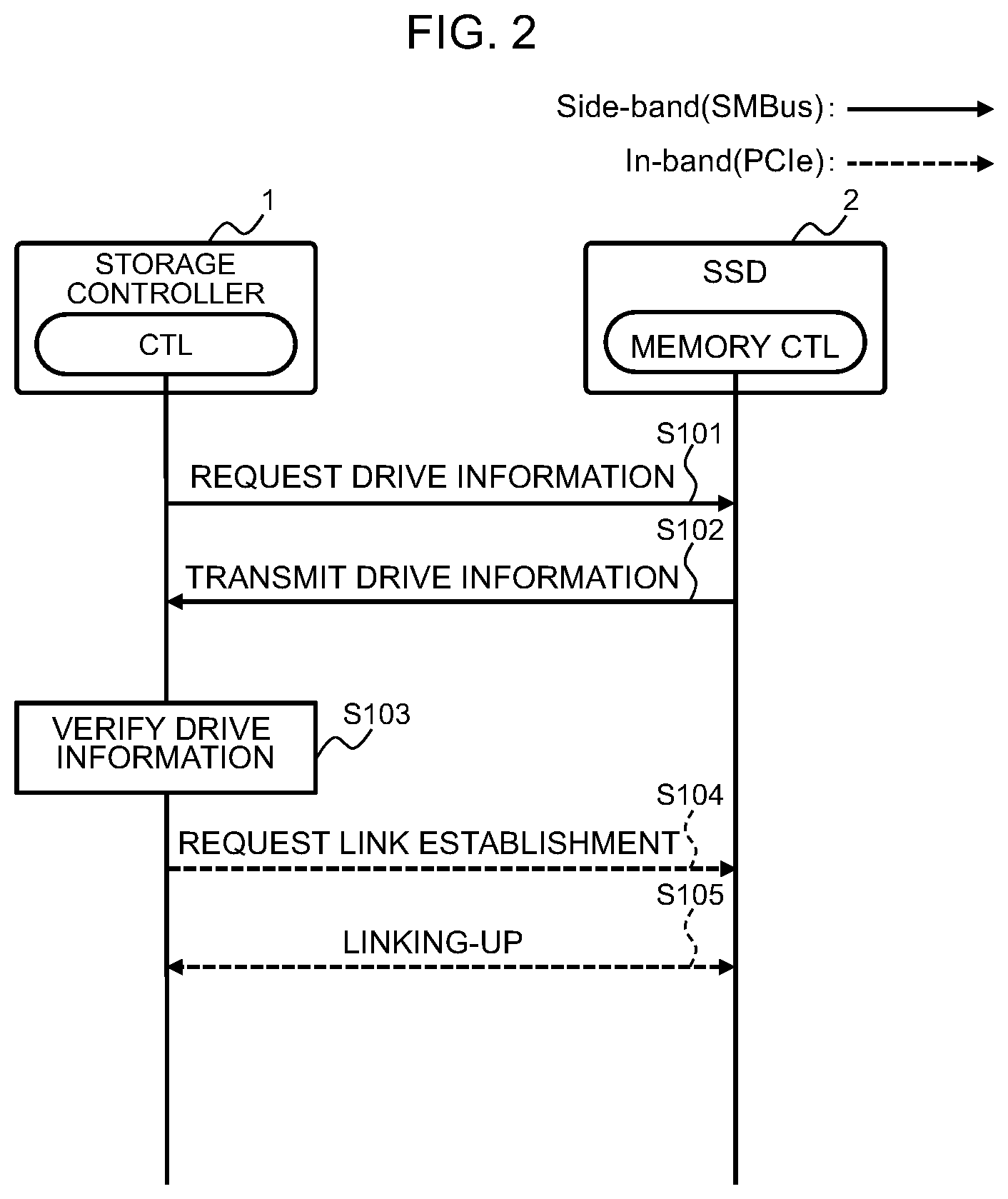 Patent US12339946 Figure 2 – Information processing apparatus, authenticity verification method, and program
