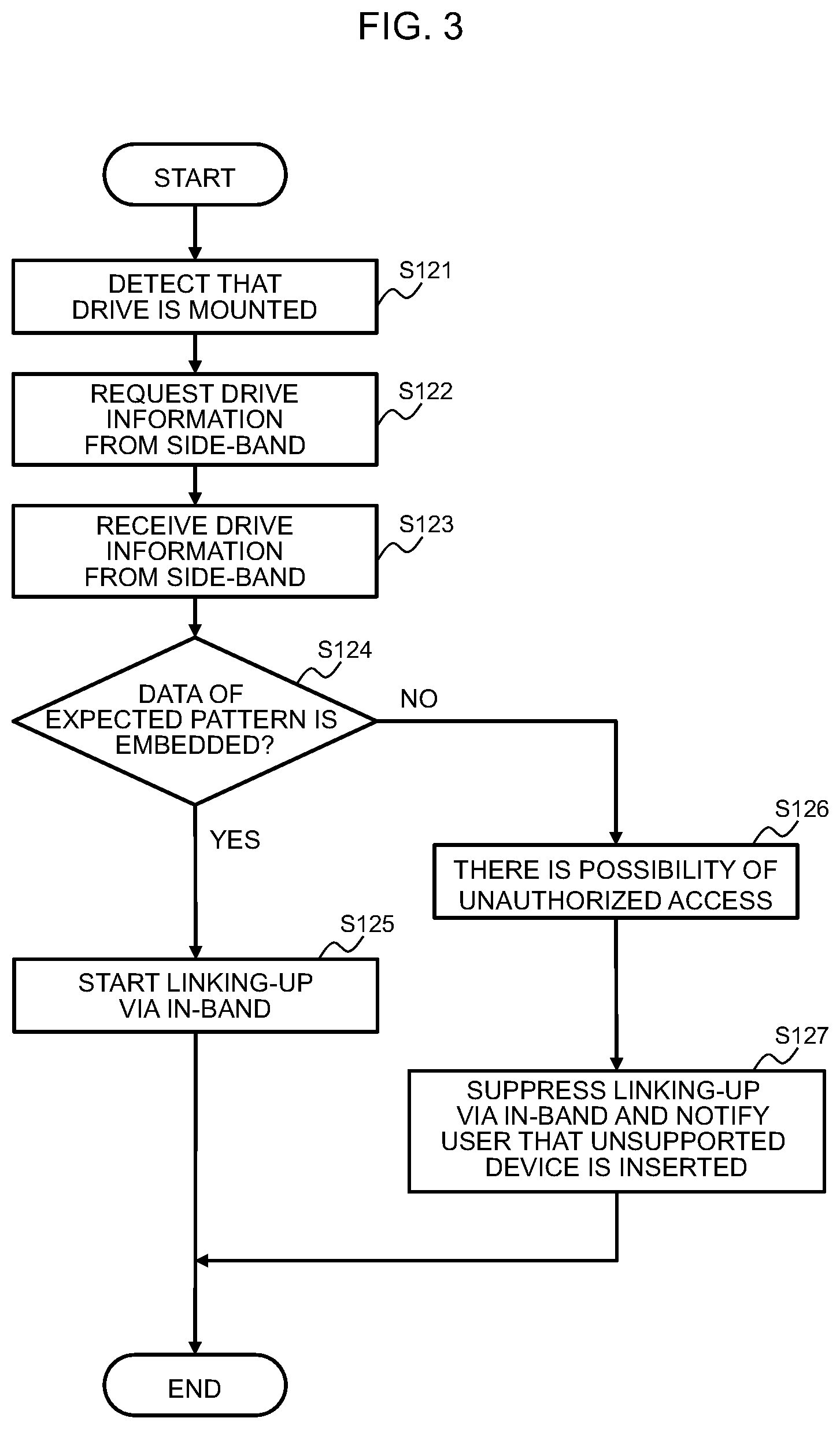 Patent US12339946 Figure 3 – Information processing apparatus, authenticity verification method, and program