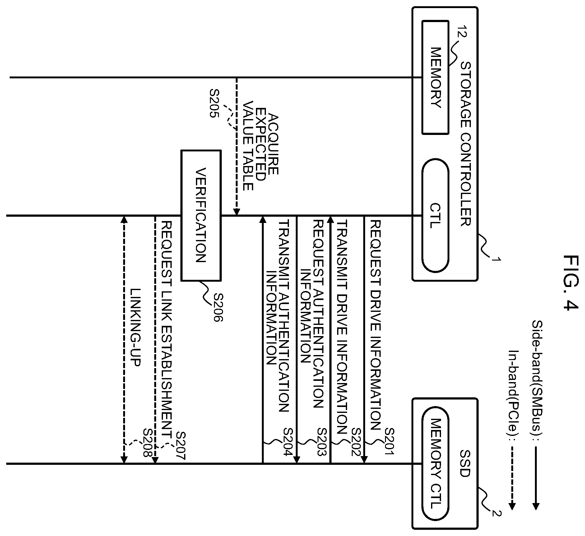 Patent US12339946 Figure 4 – Information processing apparatus, authenticity verification method, and program