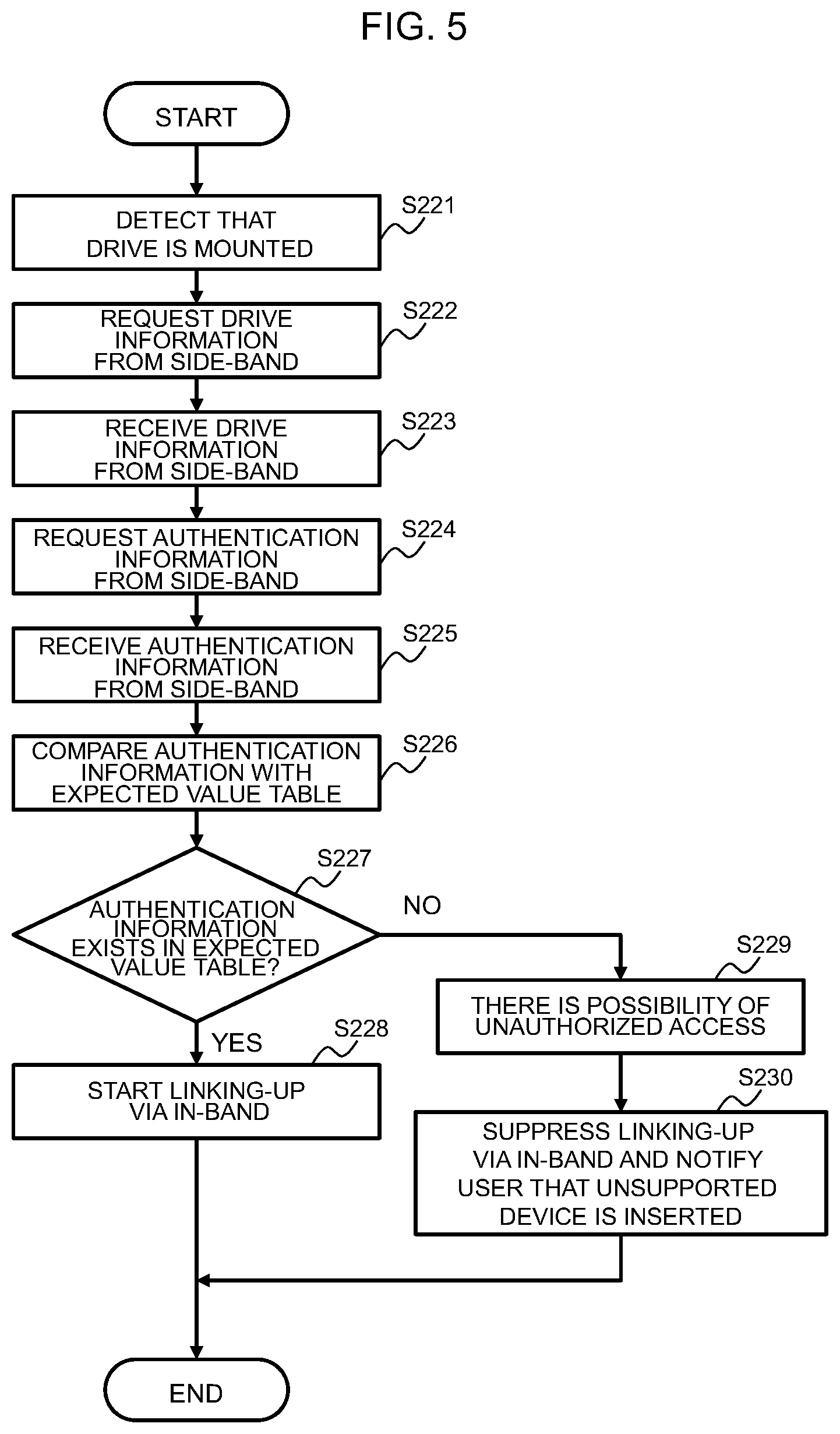 Patent US12339946 Figure 5 – Information processing apparatus, authenticity verification method, and program