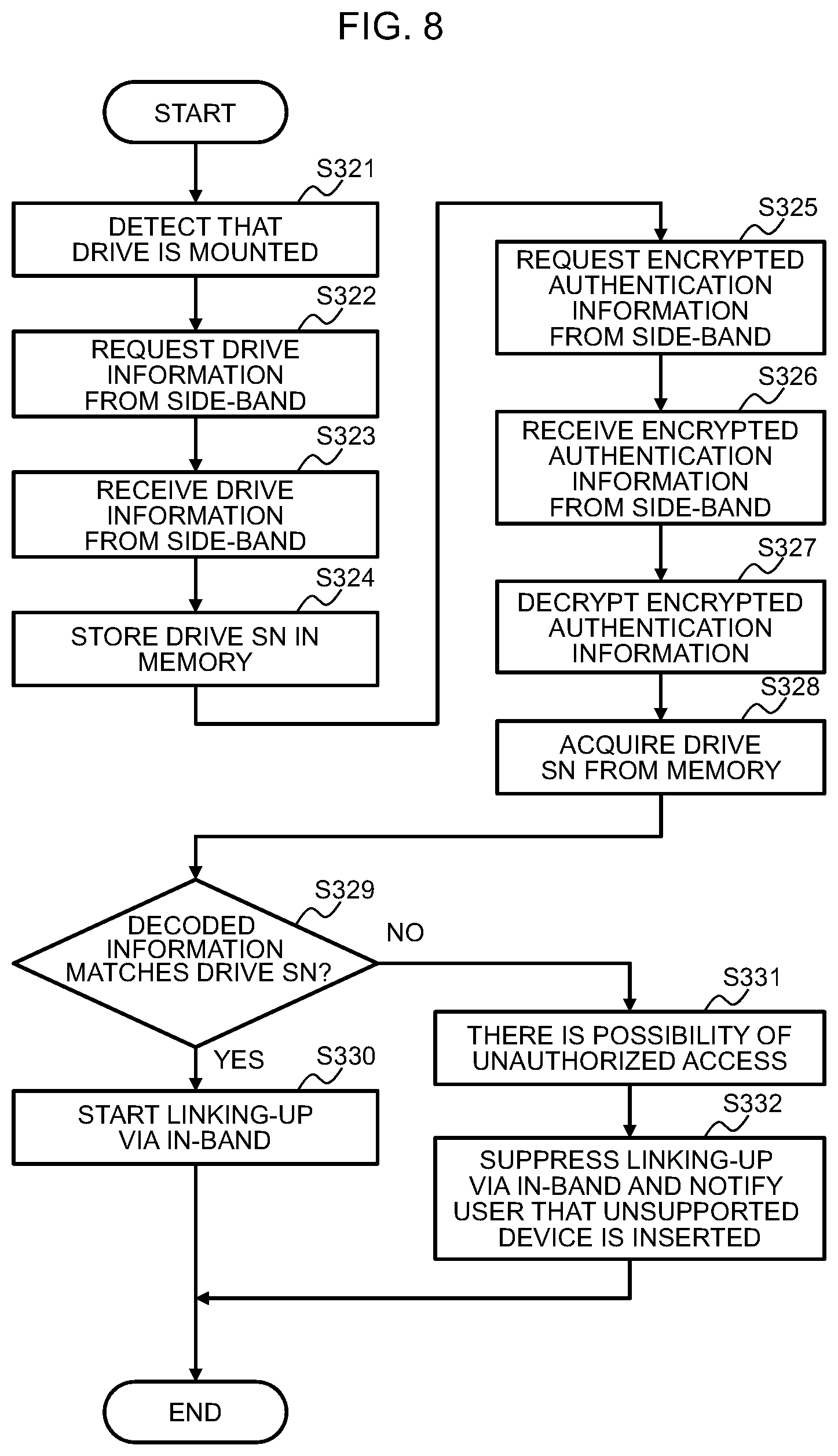 Patent US12339946 Figure 8 – Information processing apparatus, authenticity verification method, and program