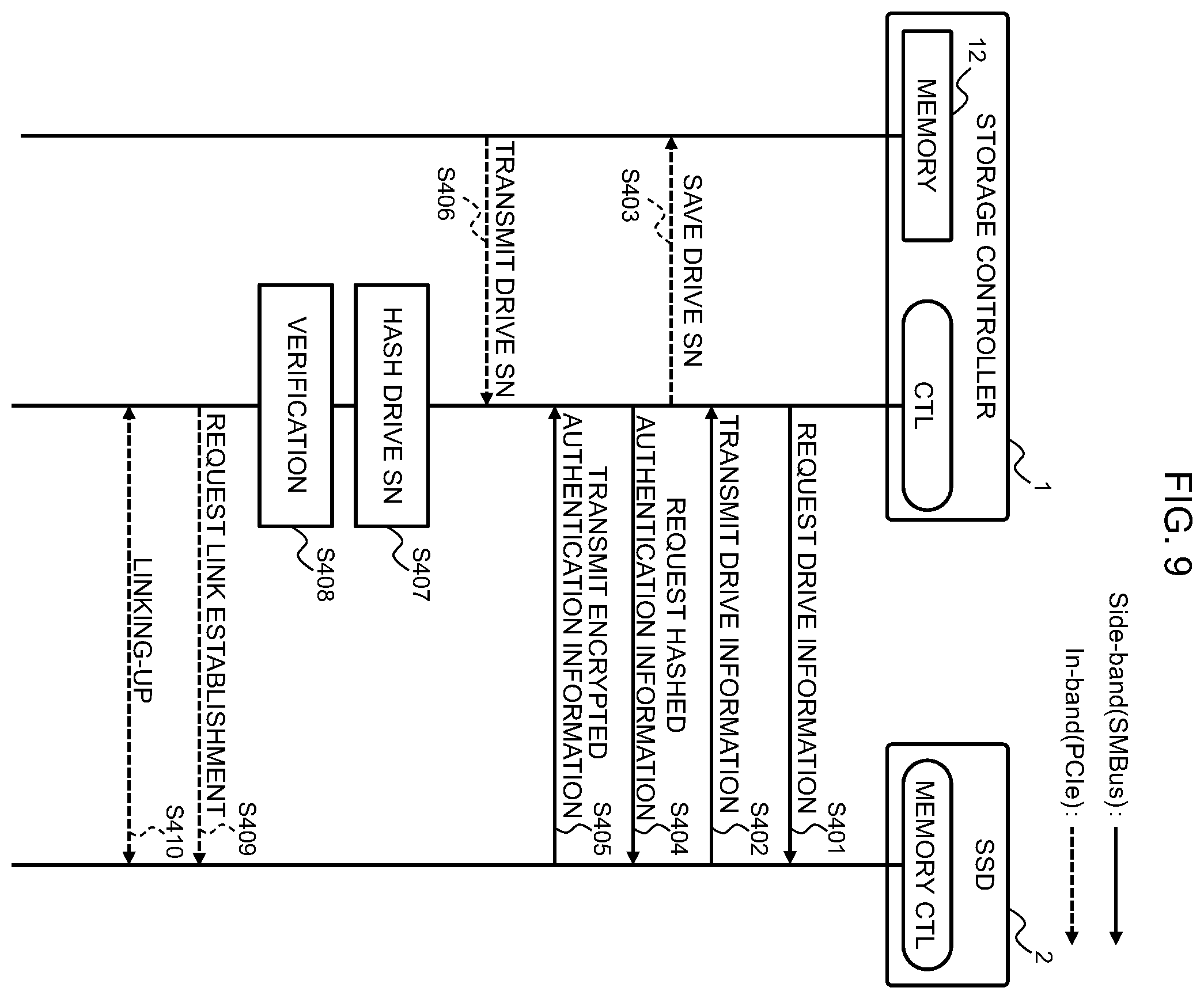 Patent US12339946 Figure 9 – Information processing apparatus, authenticity verification method, and program