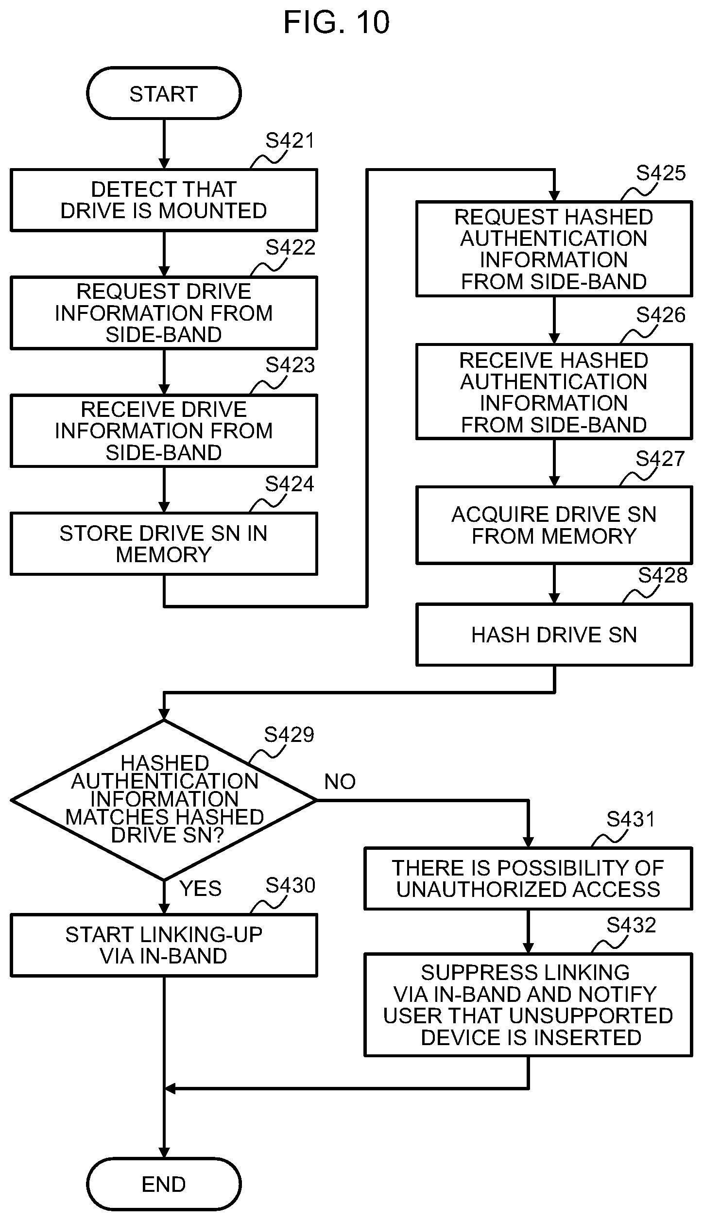 Patent US12339946 Figure 10 – Information processing apparatus, authenticity verification method, and program