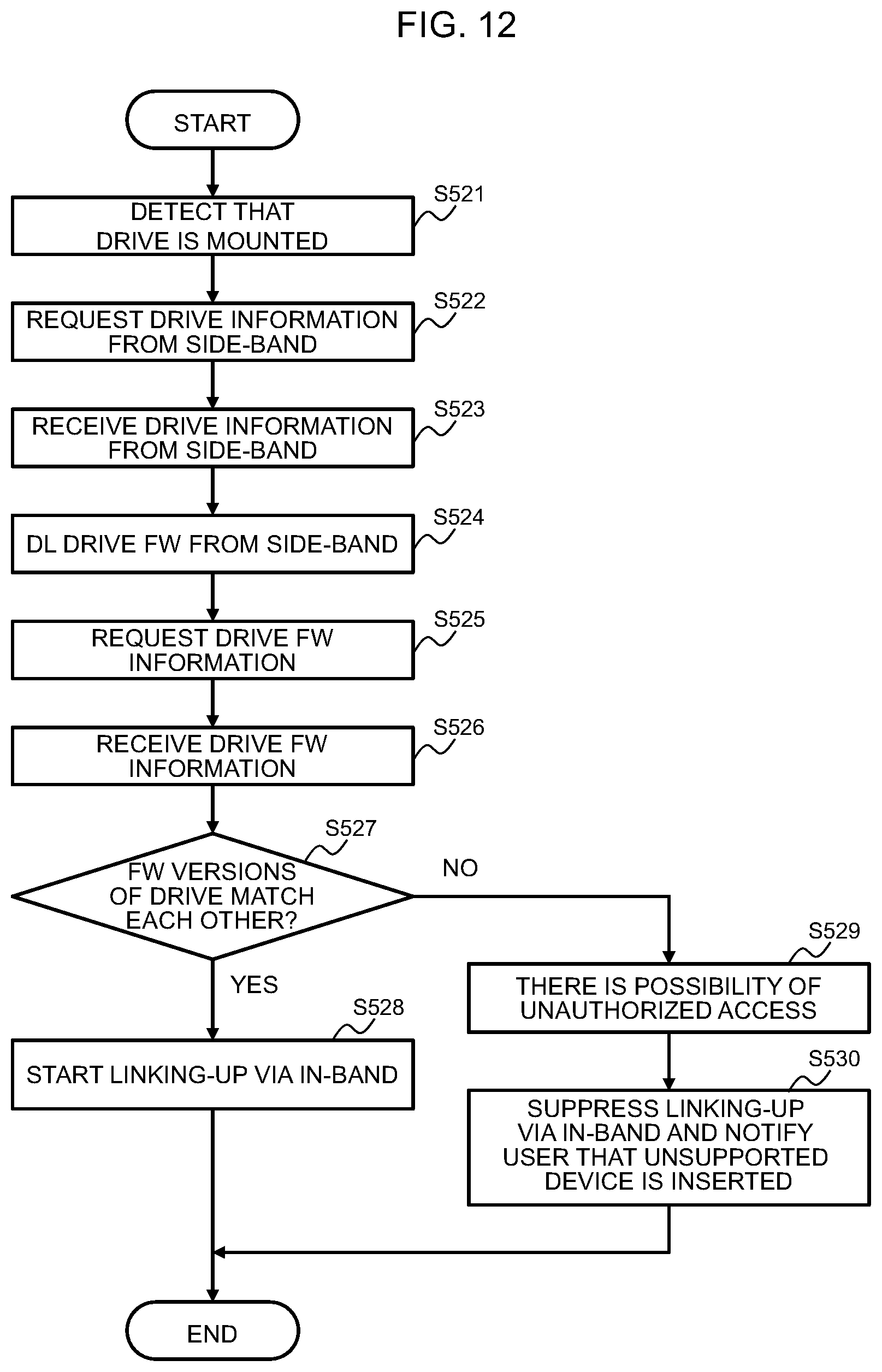Patent US12339946 Figure 12 – Information processing apparatus, authenticity verification method, and program