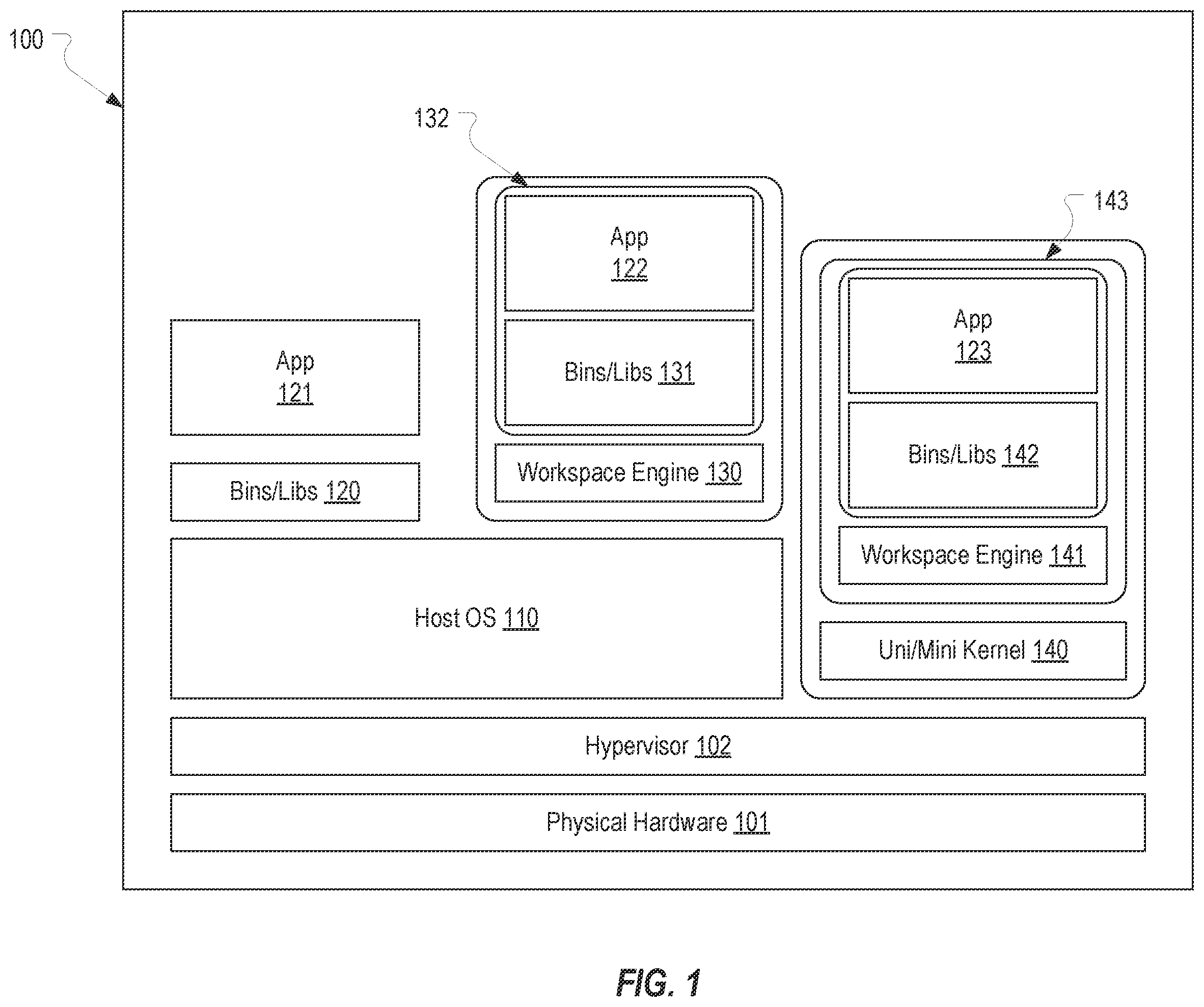 Patent US12339947 Figure 1 – Selectively validating and enabling resource enablers of a secure workspace