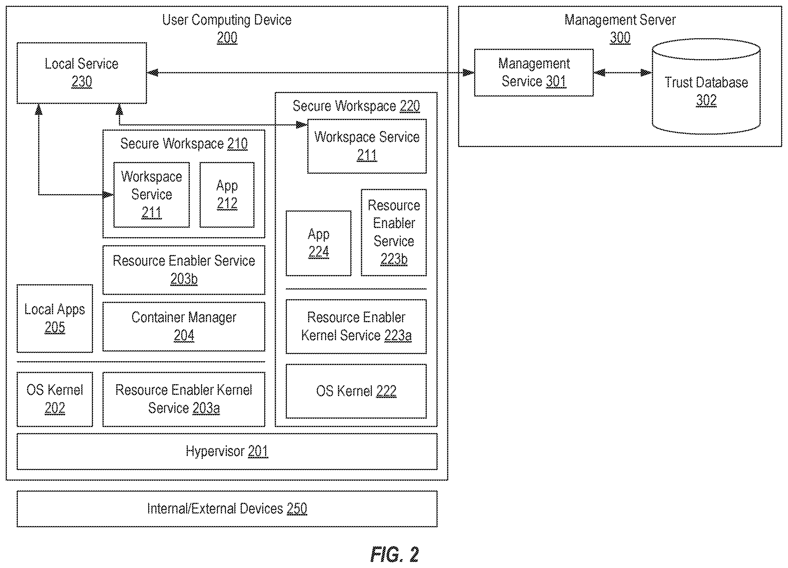 Patent US12339947 Figure 2 – Selectively validating and enabling resource enablers of a secure workspace