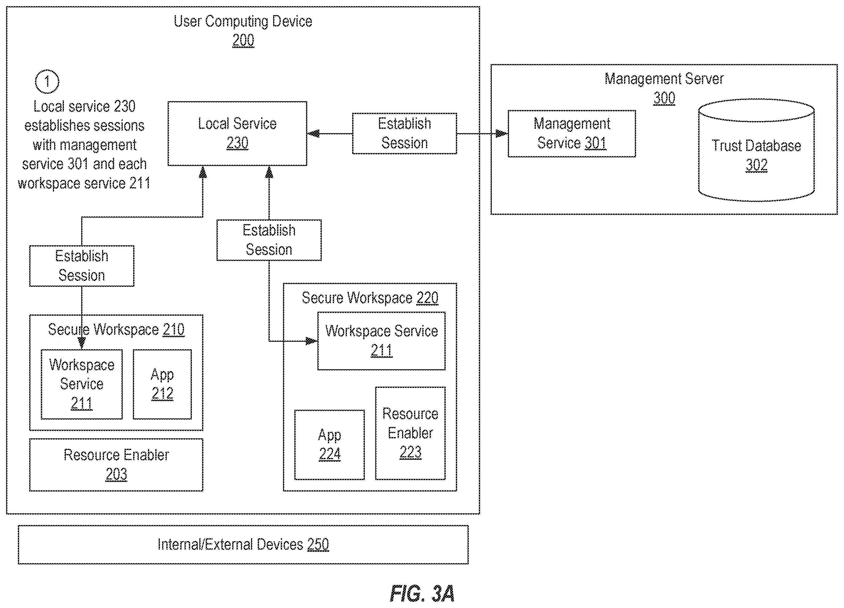 Patent US12339947 Figure 3 – Selectively validating and enabling resource enablers of a secure workspace