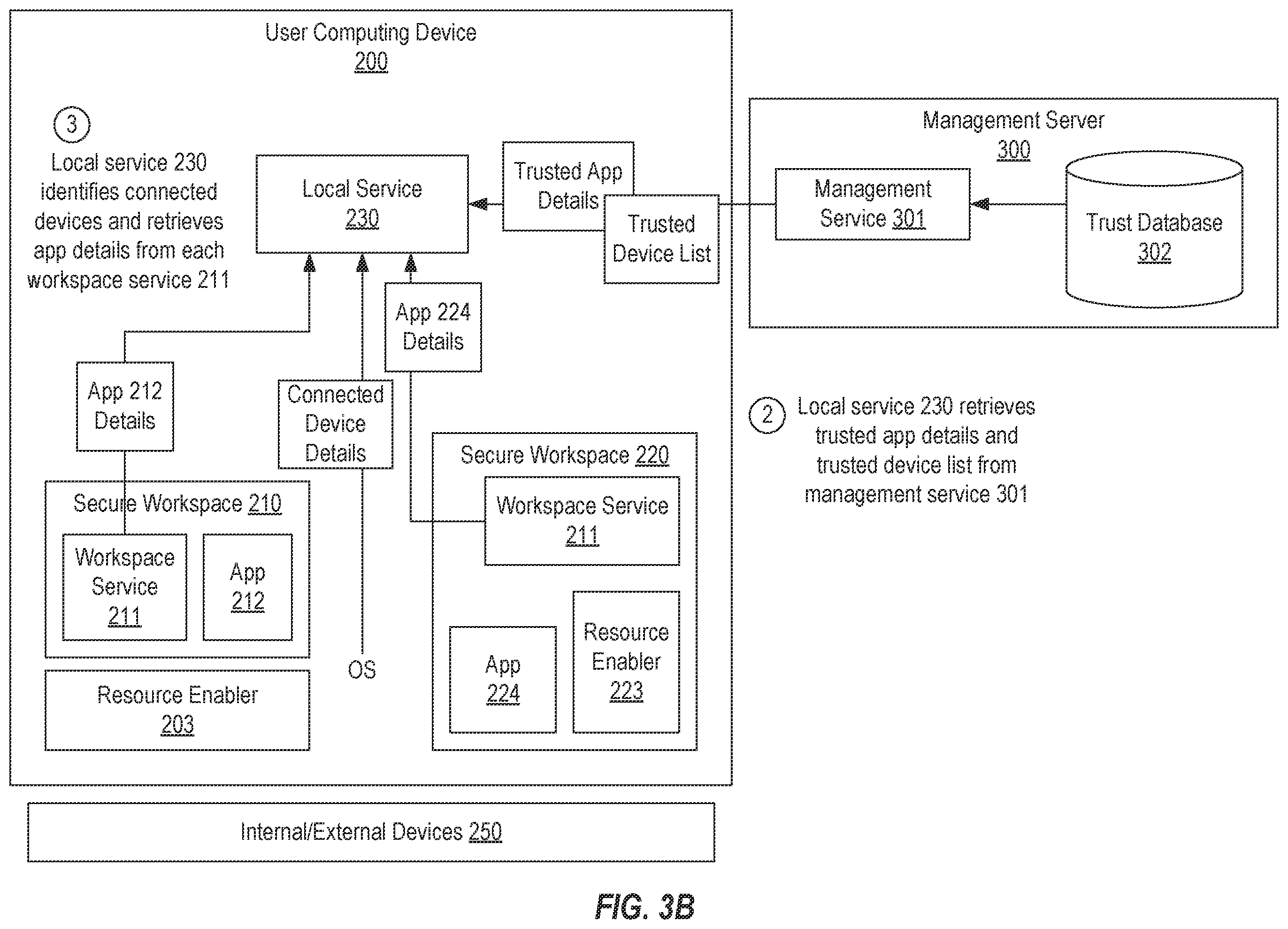 Patent US12339947 Figure 4 – Selectively validating and enabling resource enablers of a secure workspace