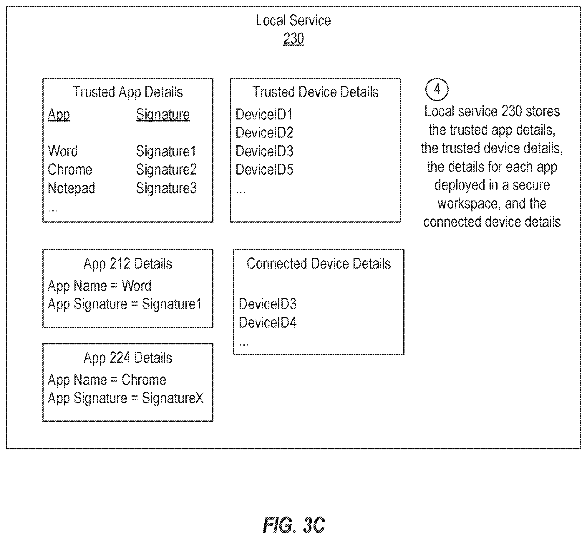 Patent US12339947 Figure 5 – Selectively validating and enabling resource enablers of a secure workspace