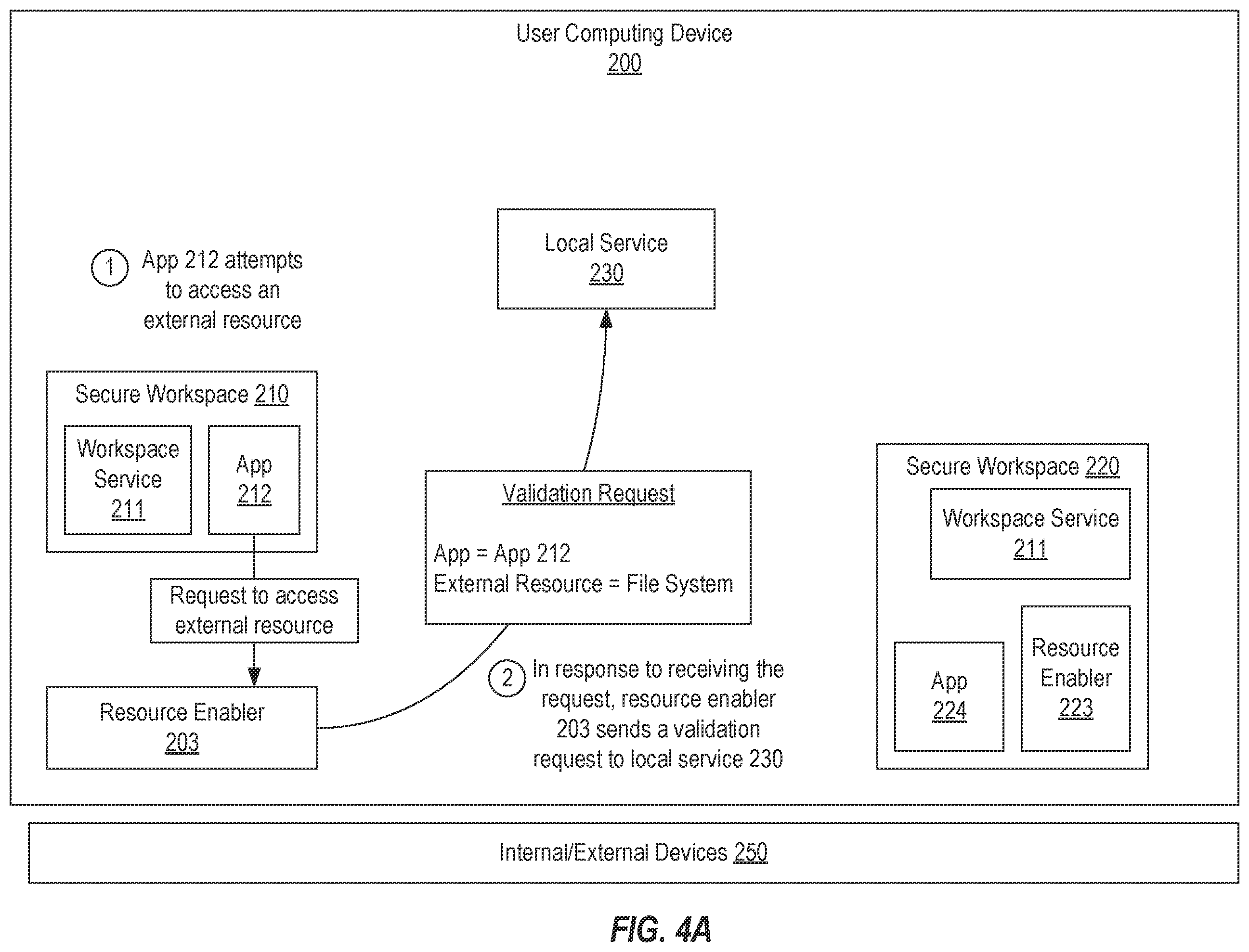 Patent US12339947 Figure 6 – Selectively validating and enabling resource enablers of a secure workspace