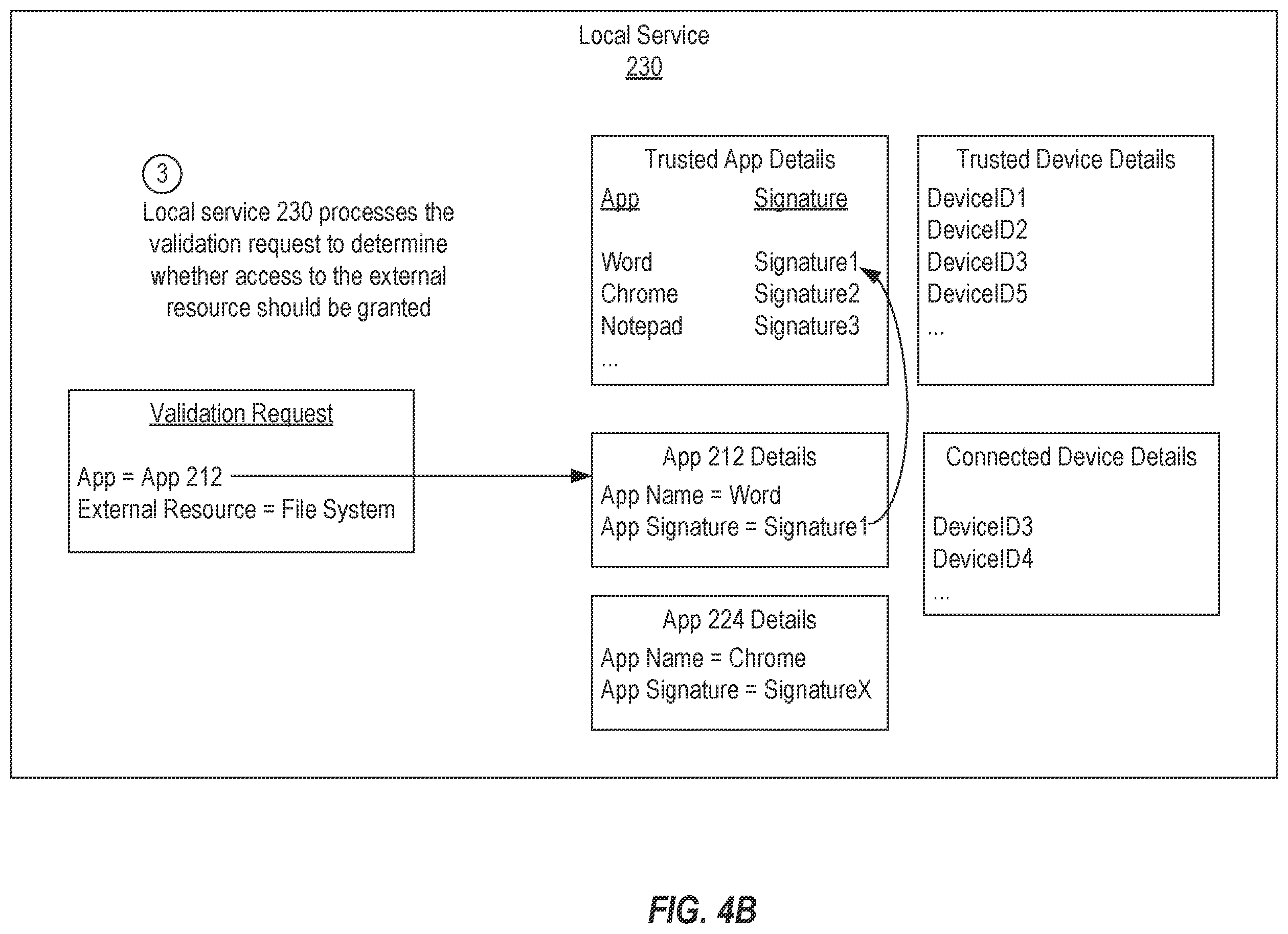 Patent US12339947 Figure 7 – Selectively validating and enabling resource enablers of a secure workspace