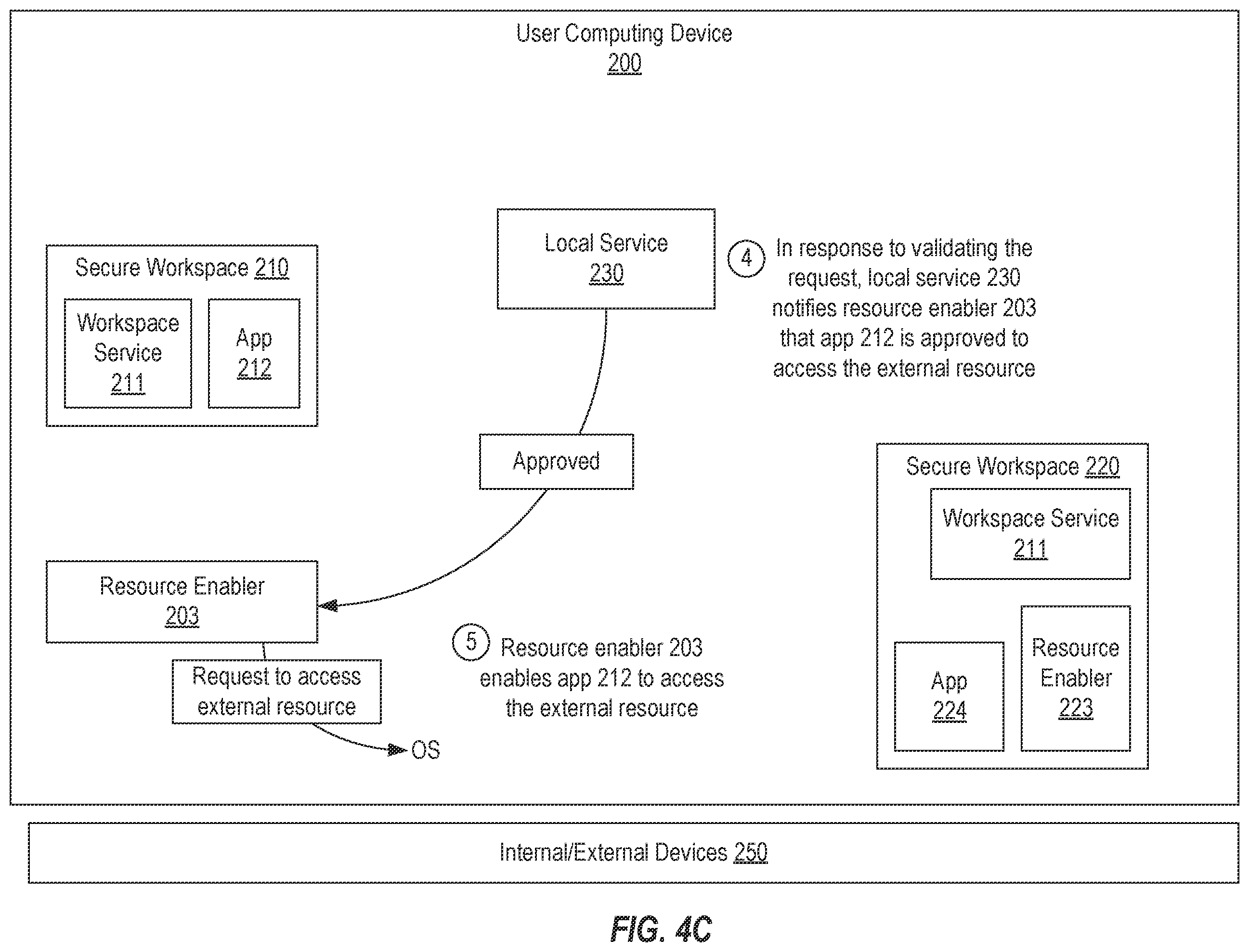 Patent US12339947 Figure 8 – Selectively validating and enabling resource enablers of a secure workspace