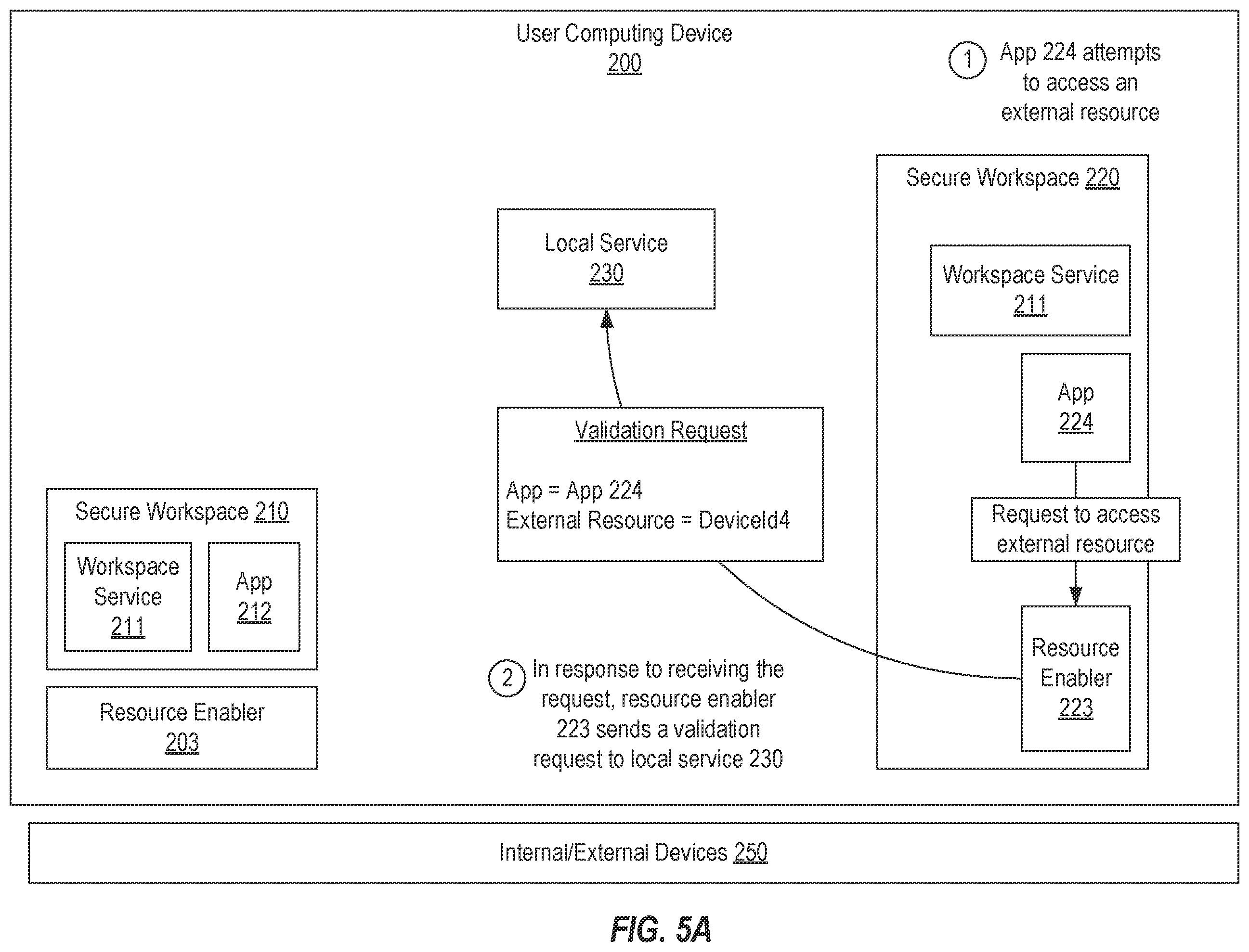 Patent US12339947 Figure 9 – Selectively validating and enabling resource enablers of a secure workspace