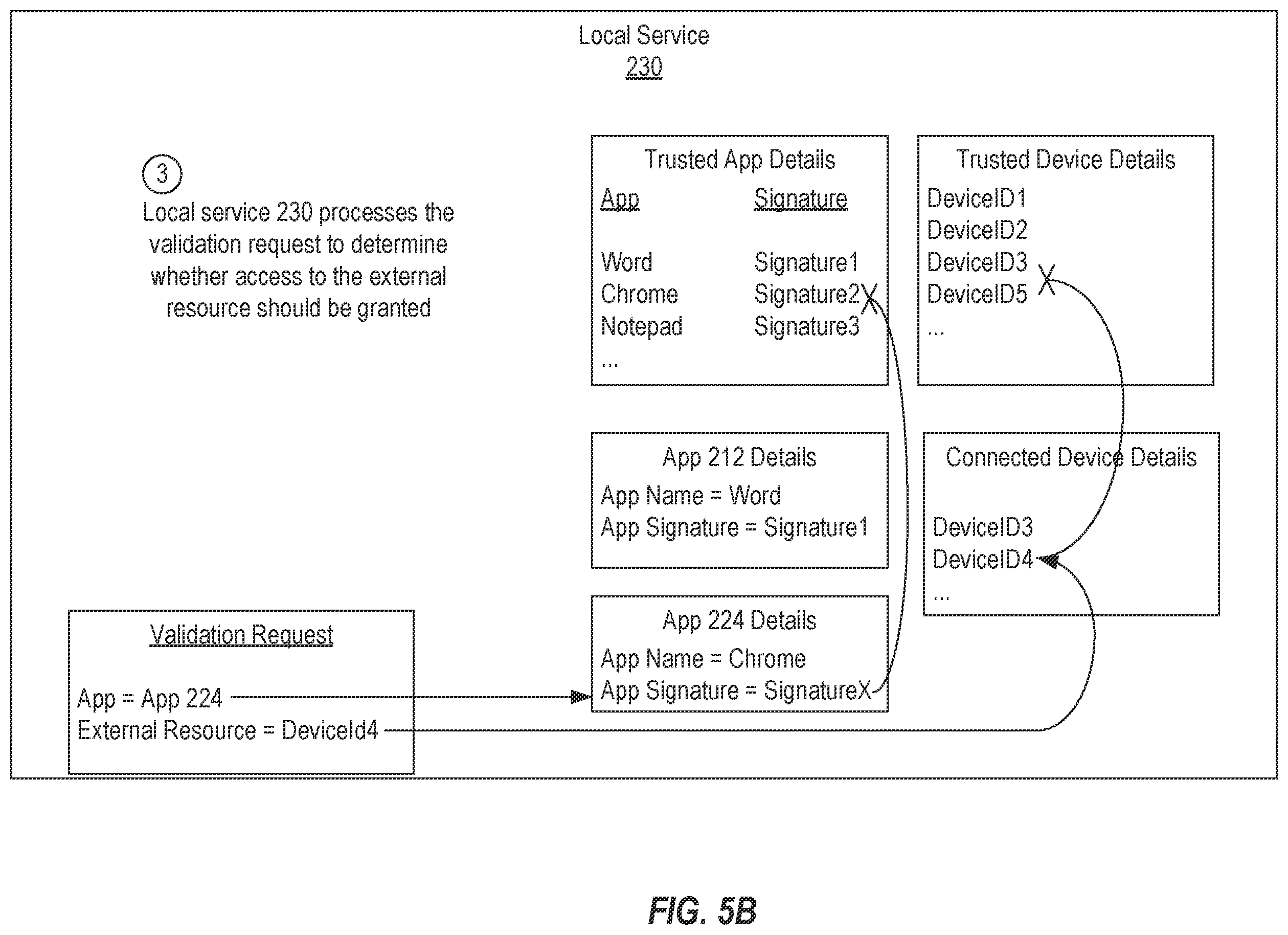 Patent US12339947 Figure 10 – Selectively validating and enabling resource enablers of a secure workspace