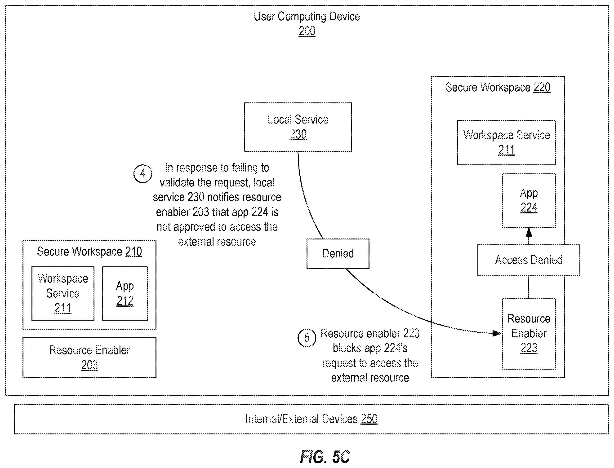 Patent US12339947 Figure 11 – Selectively validating and enabling resource enablers of a secure workspace