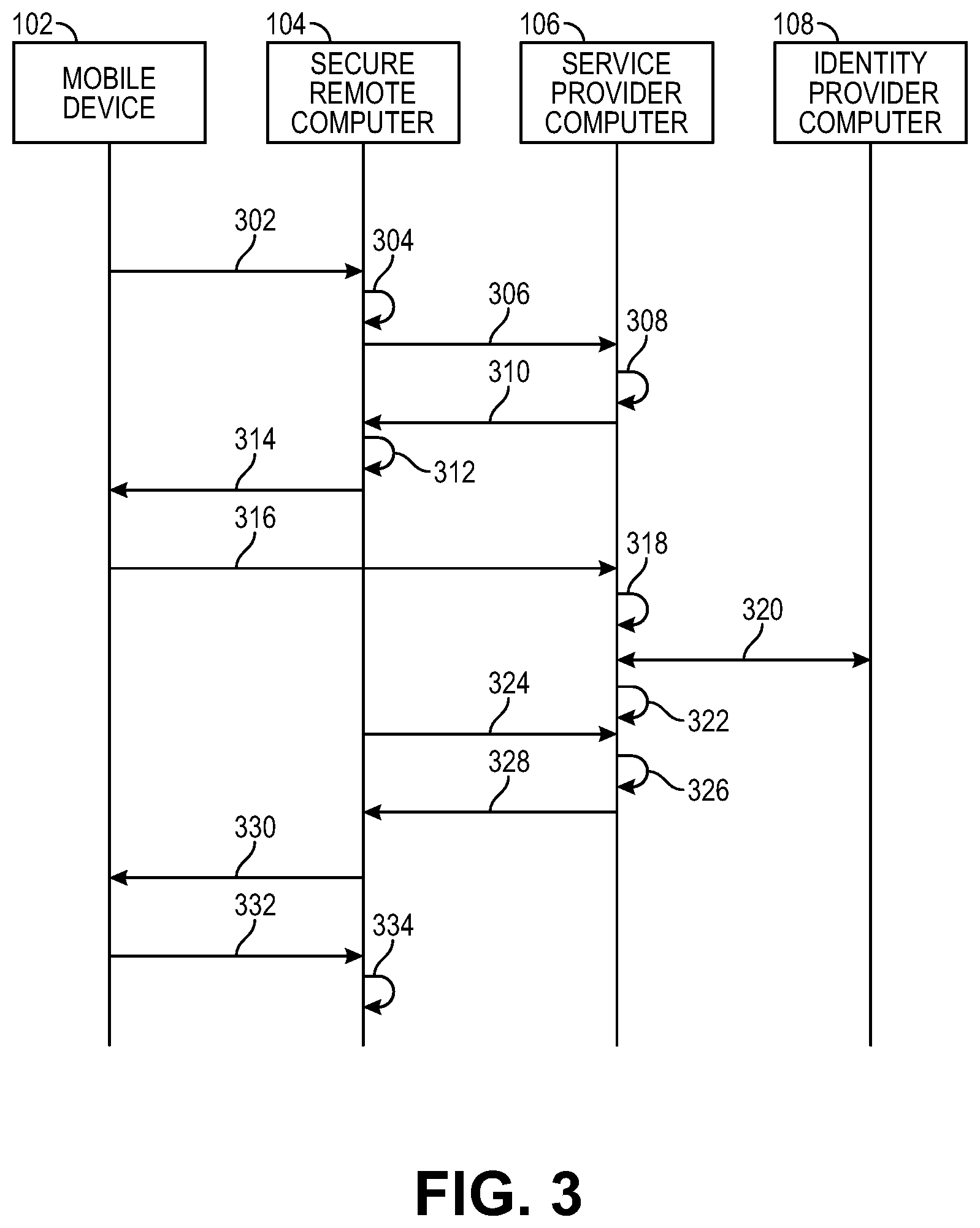 Patent US12339948 Figure 2 – Method and system for integrating identity provider